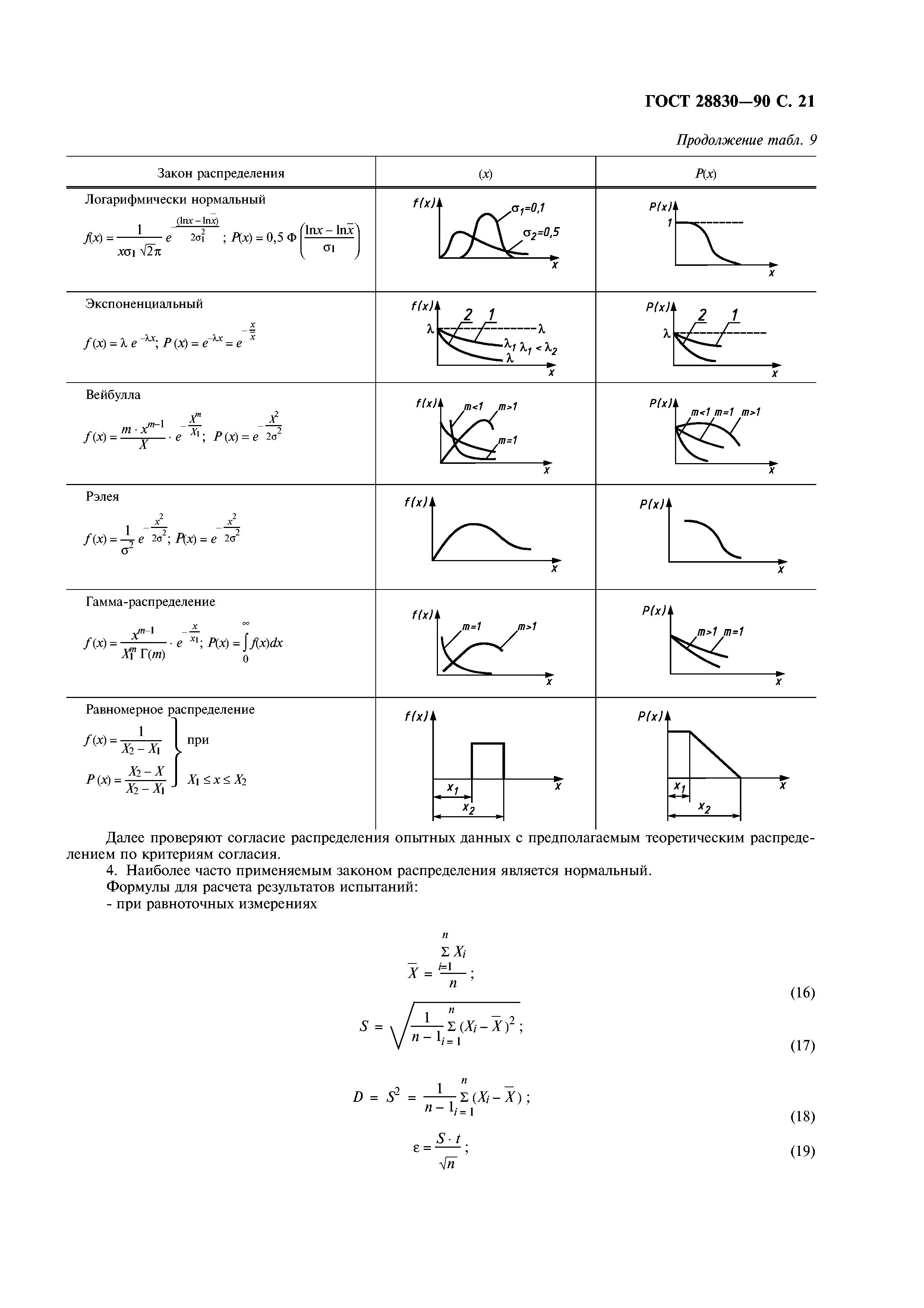 ГОСТ 28830-90