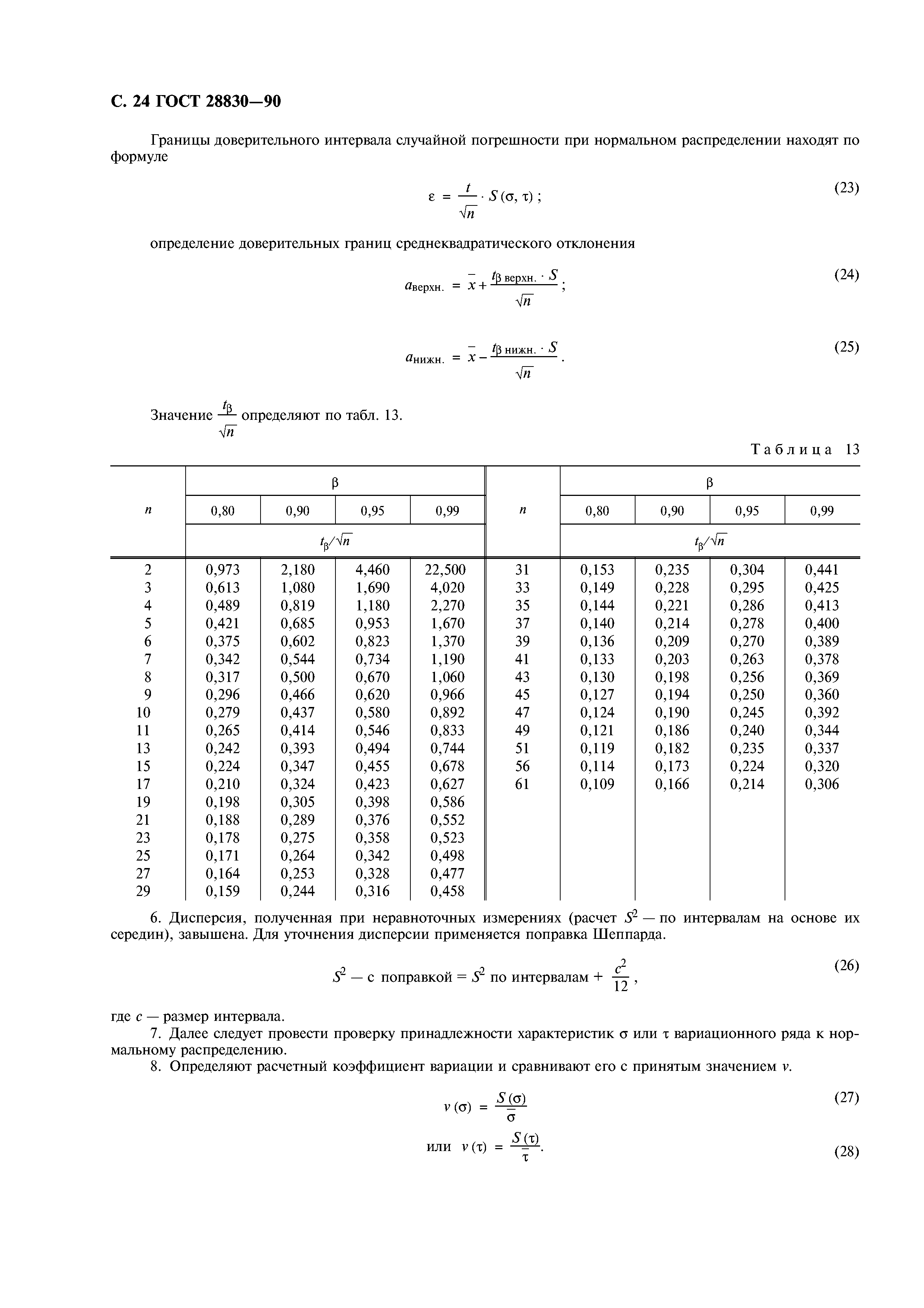 ГОСТ 28830-90