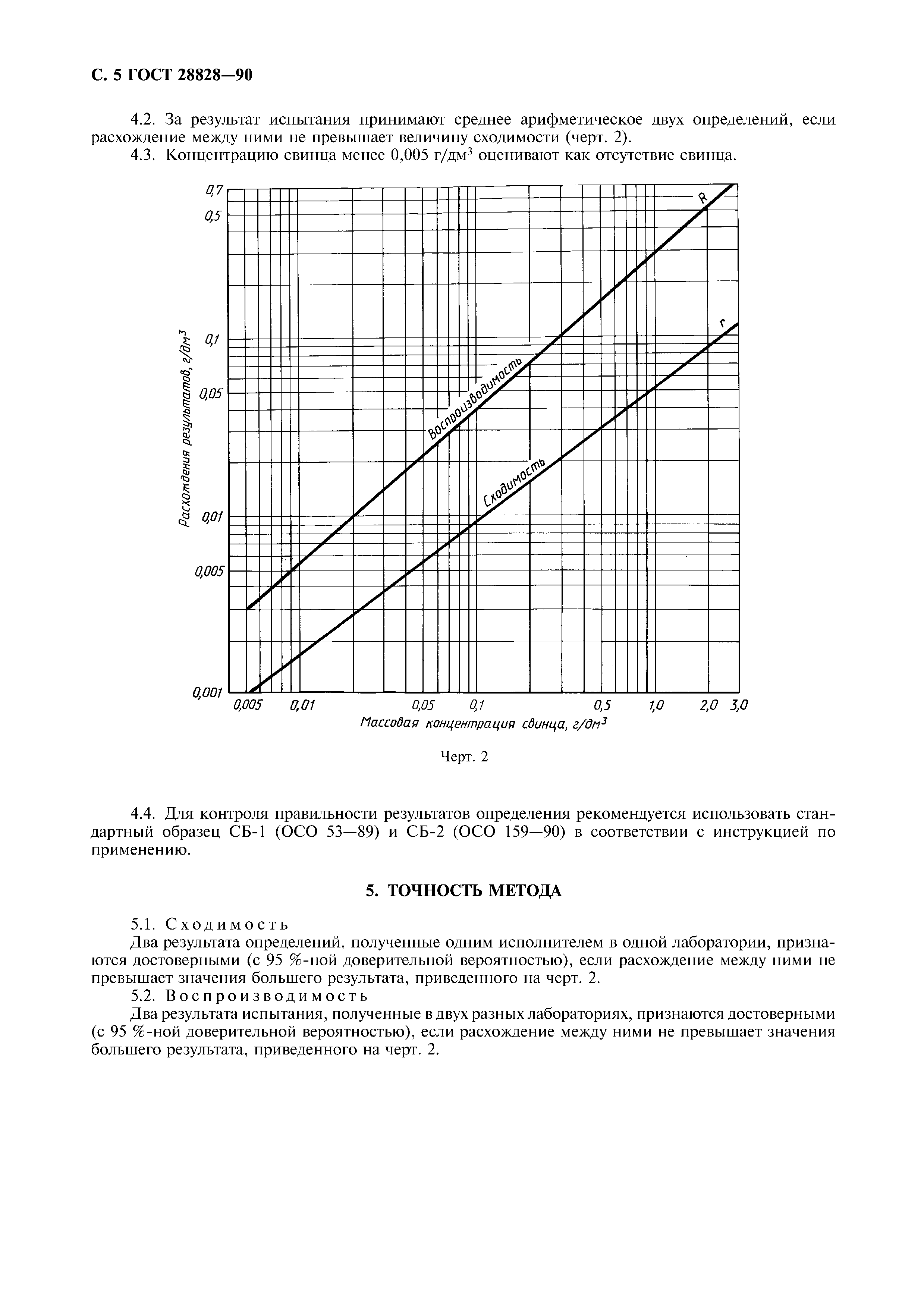 ГОСТ 28828-90