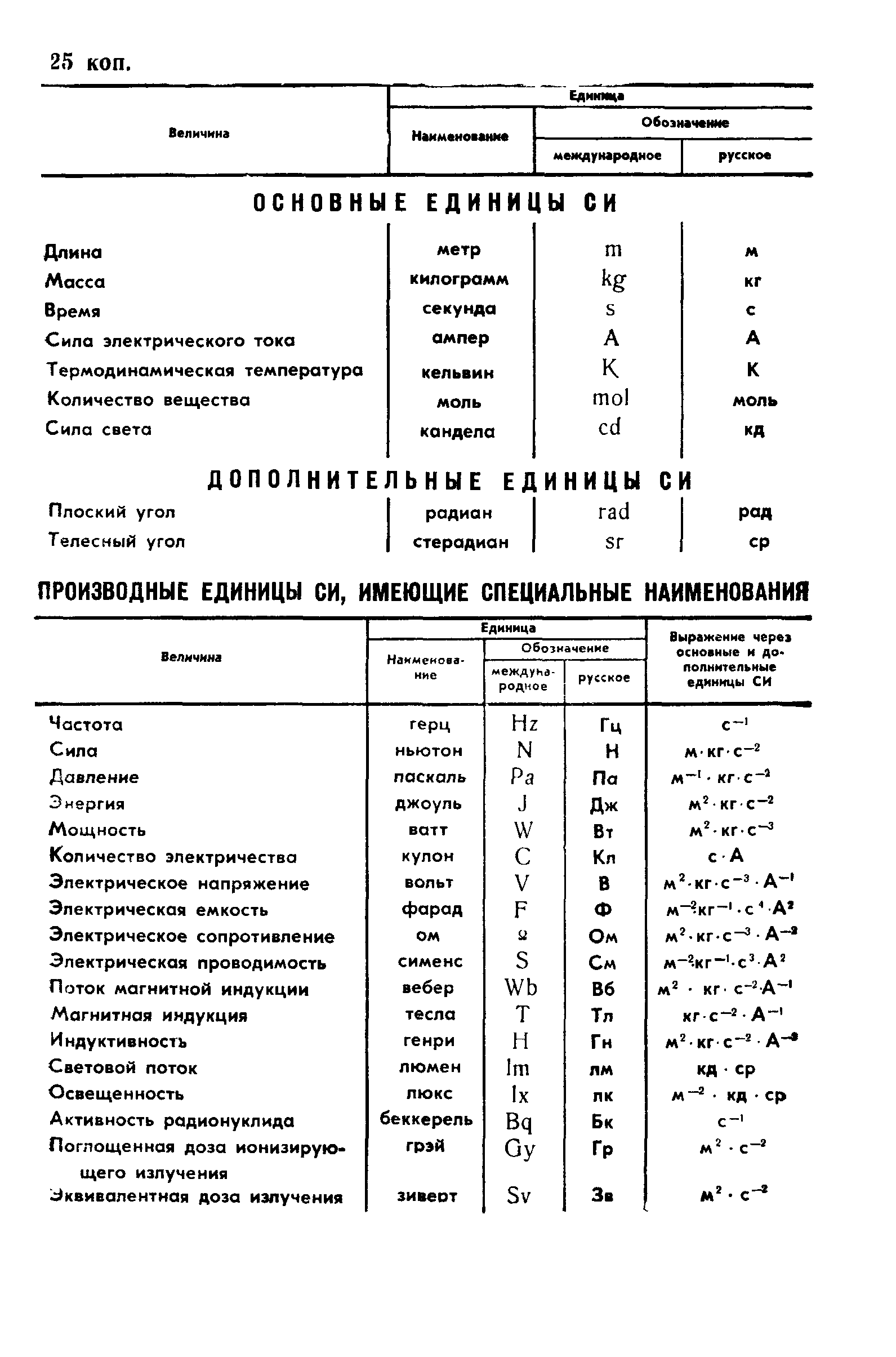 ГОСТ 28823-90