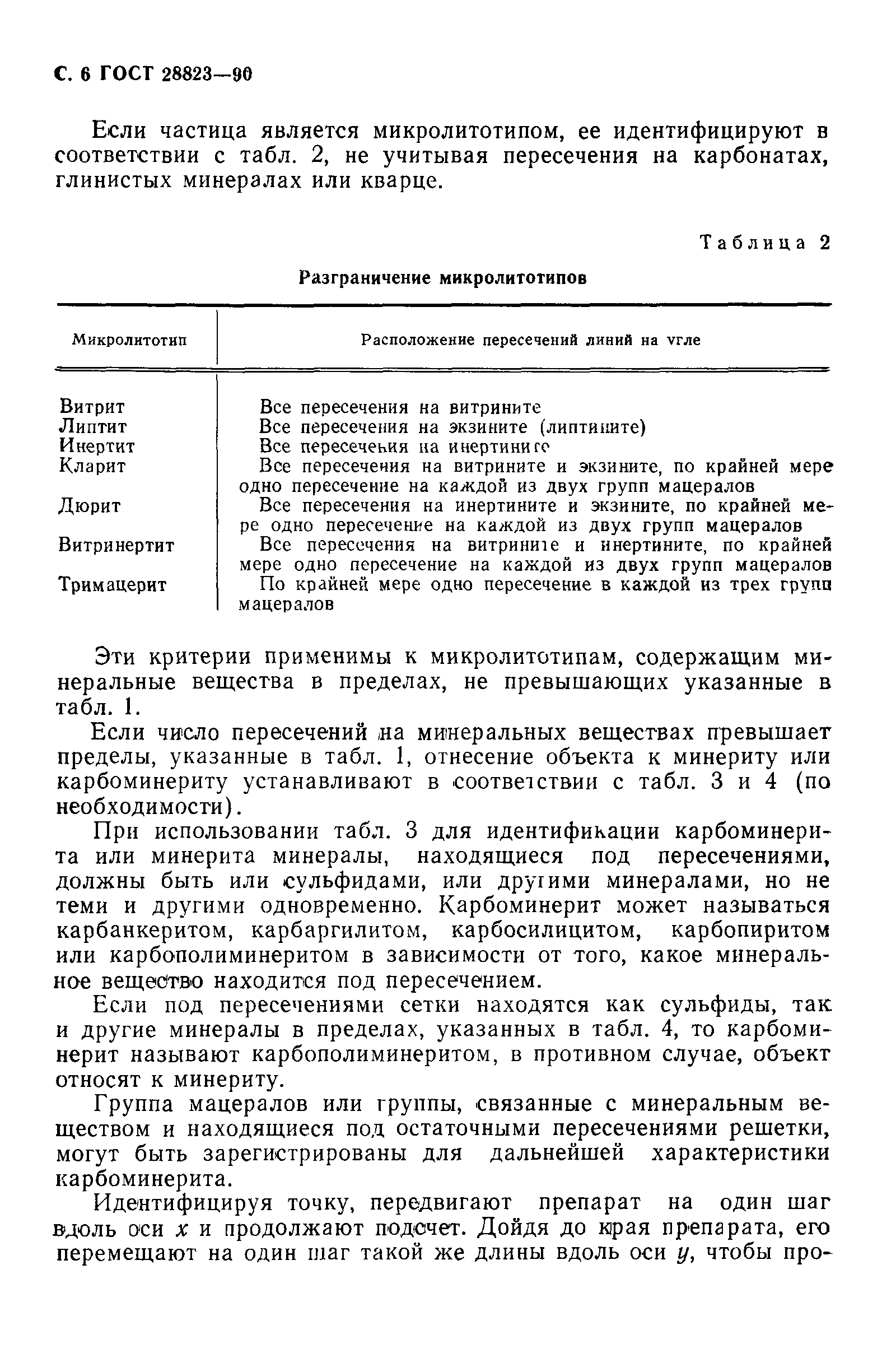 ГОСТ 28823-90