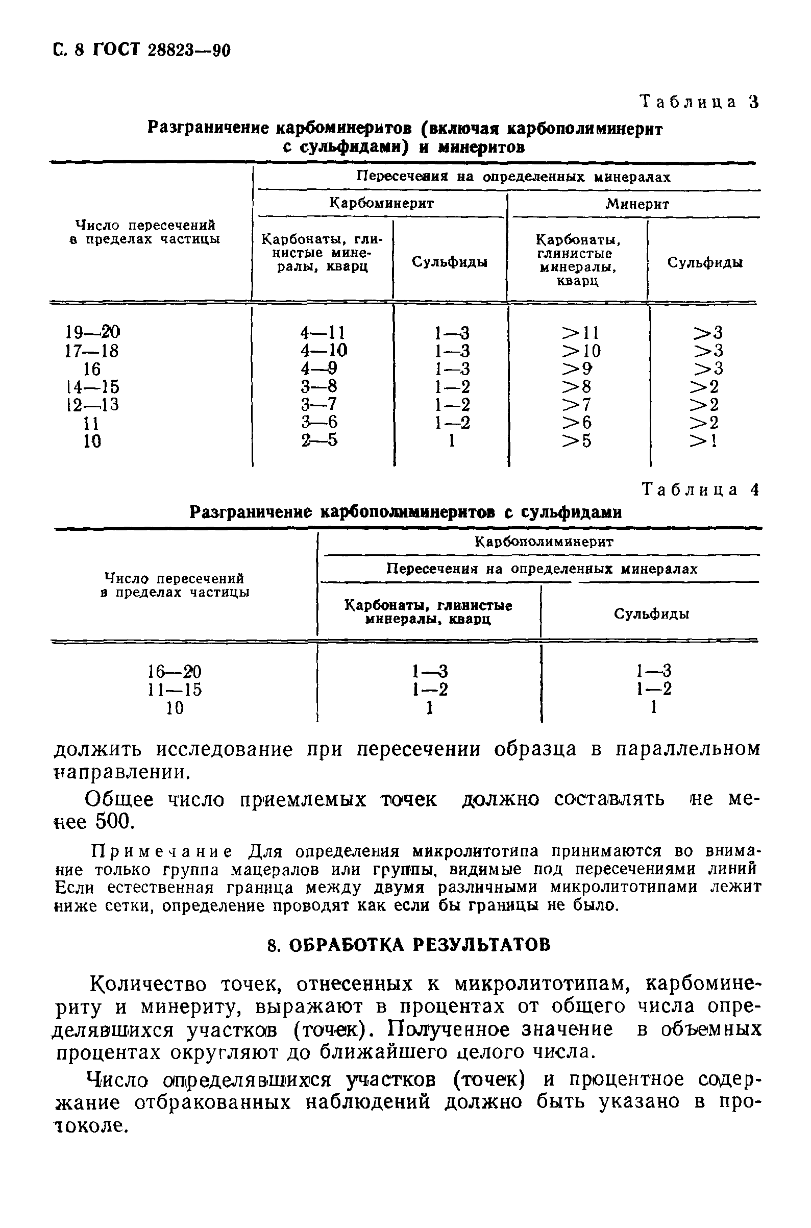 ГОСТ 28823-90