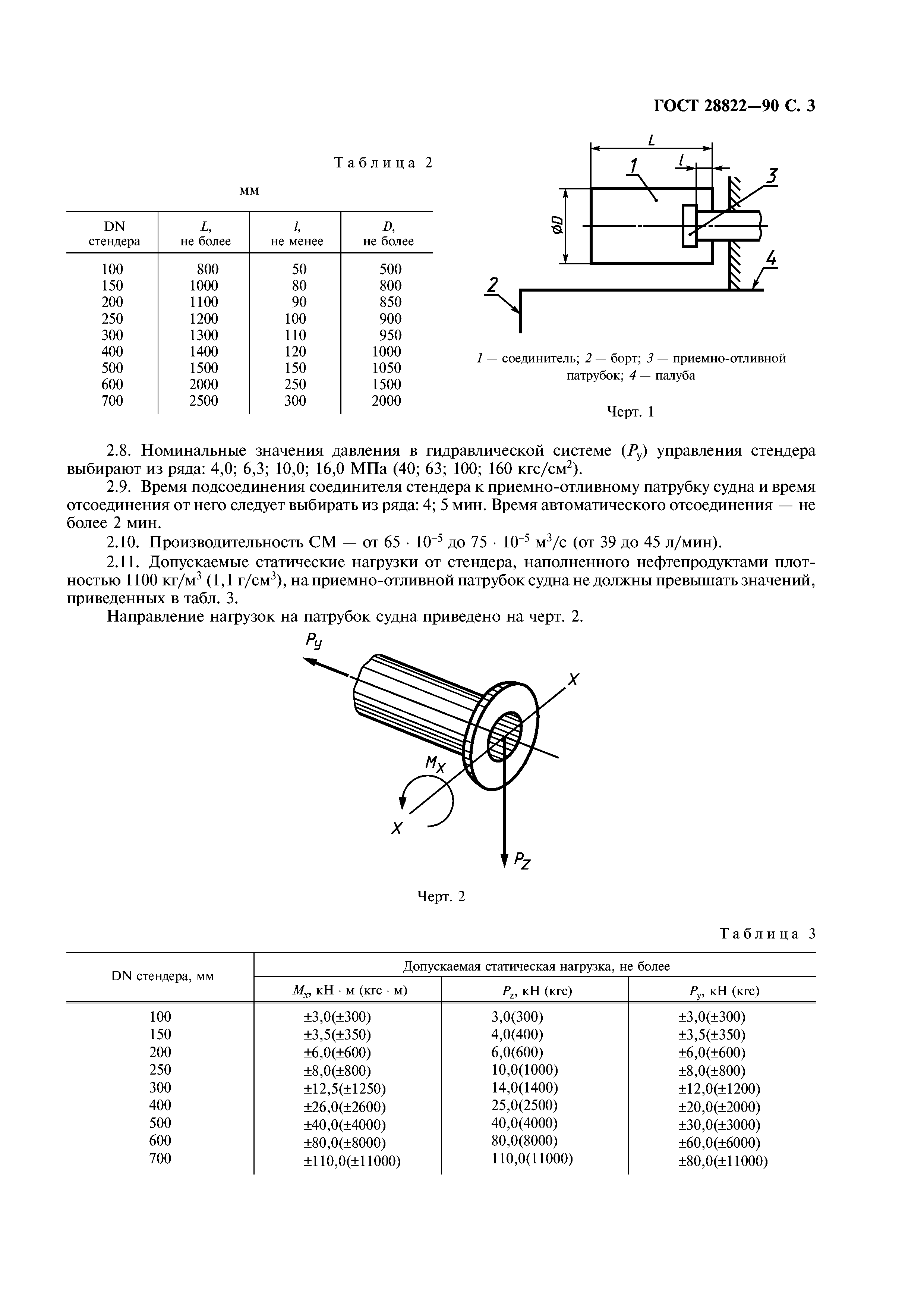 ГОСТ 28822-90