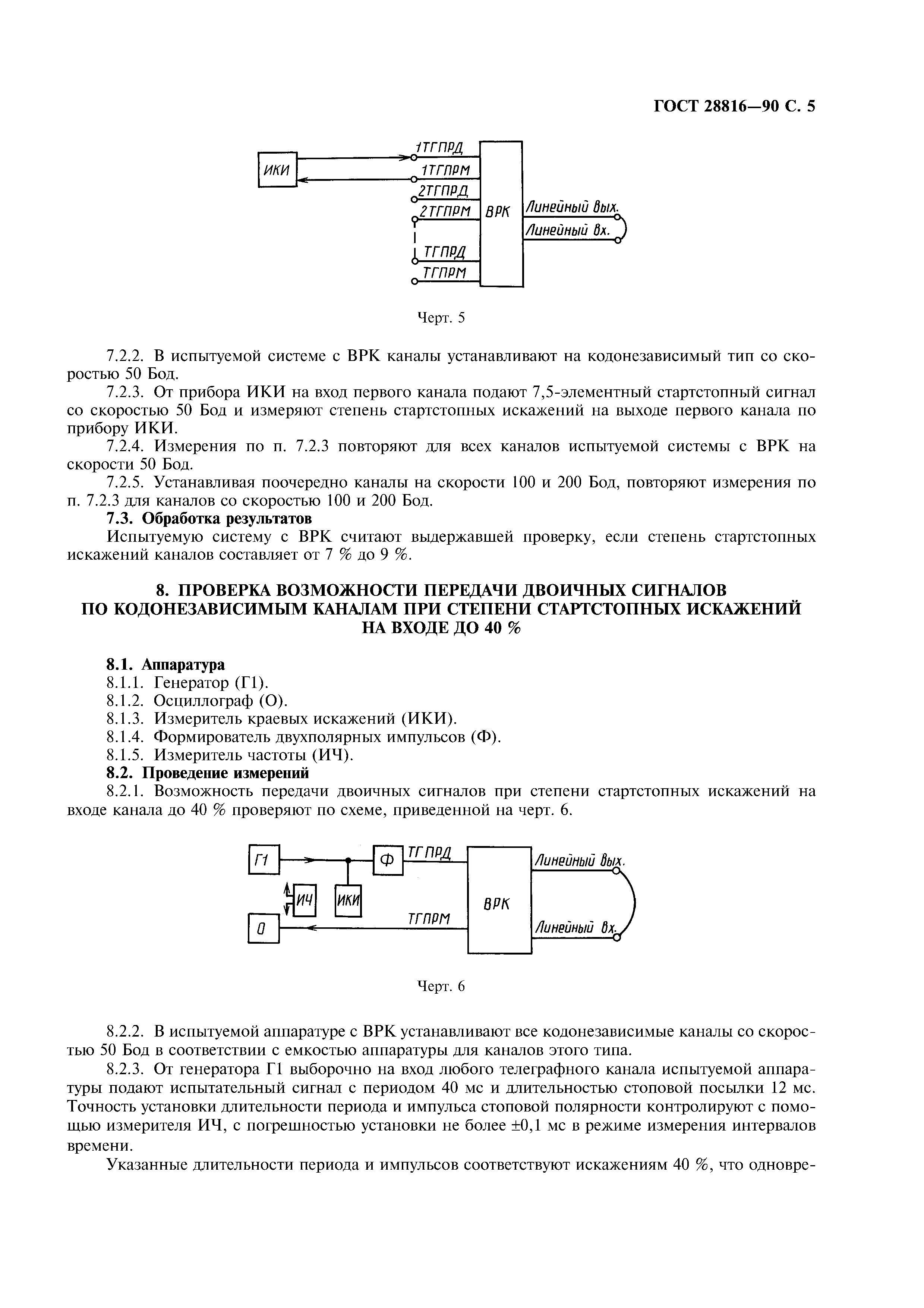 ГОСТ 28816-90