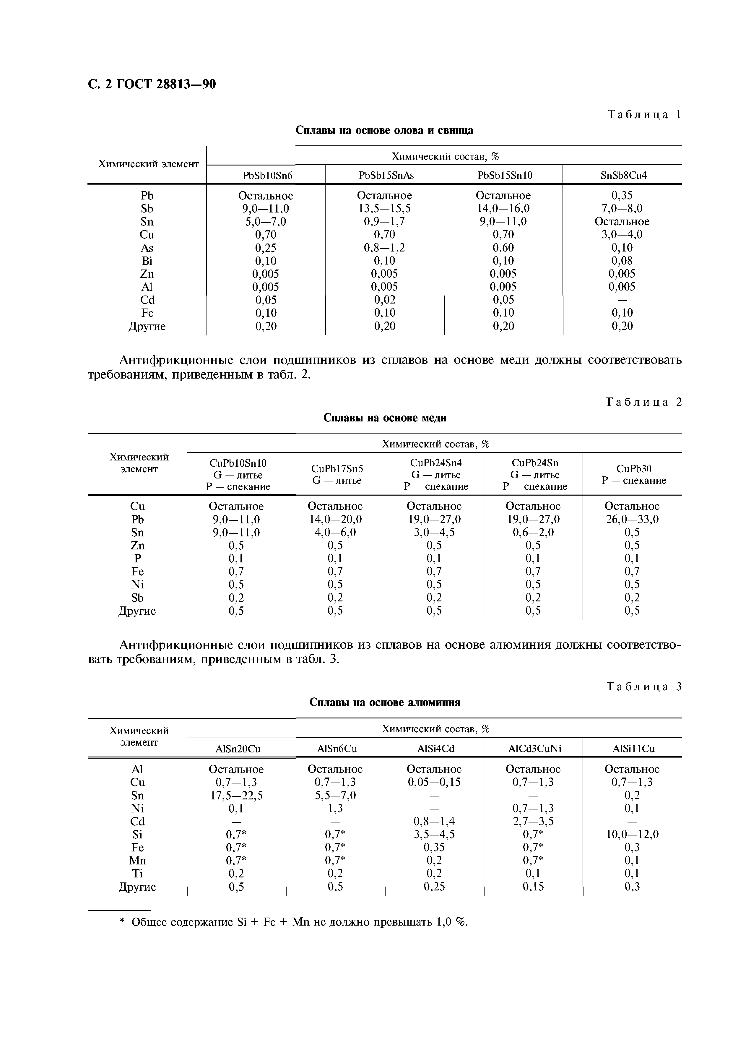 ГОСТ 28813-90