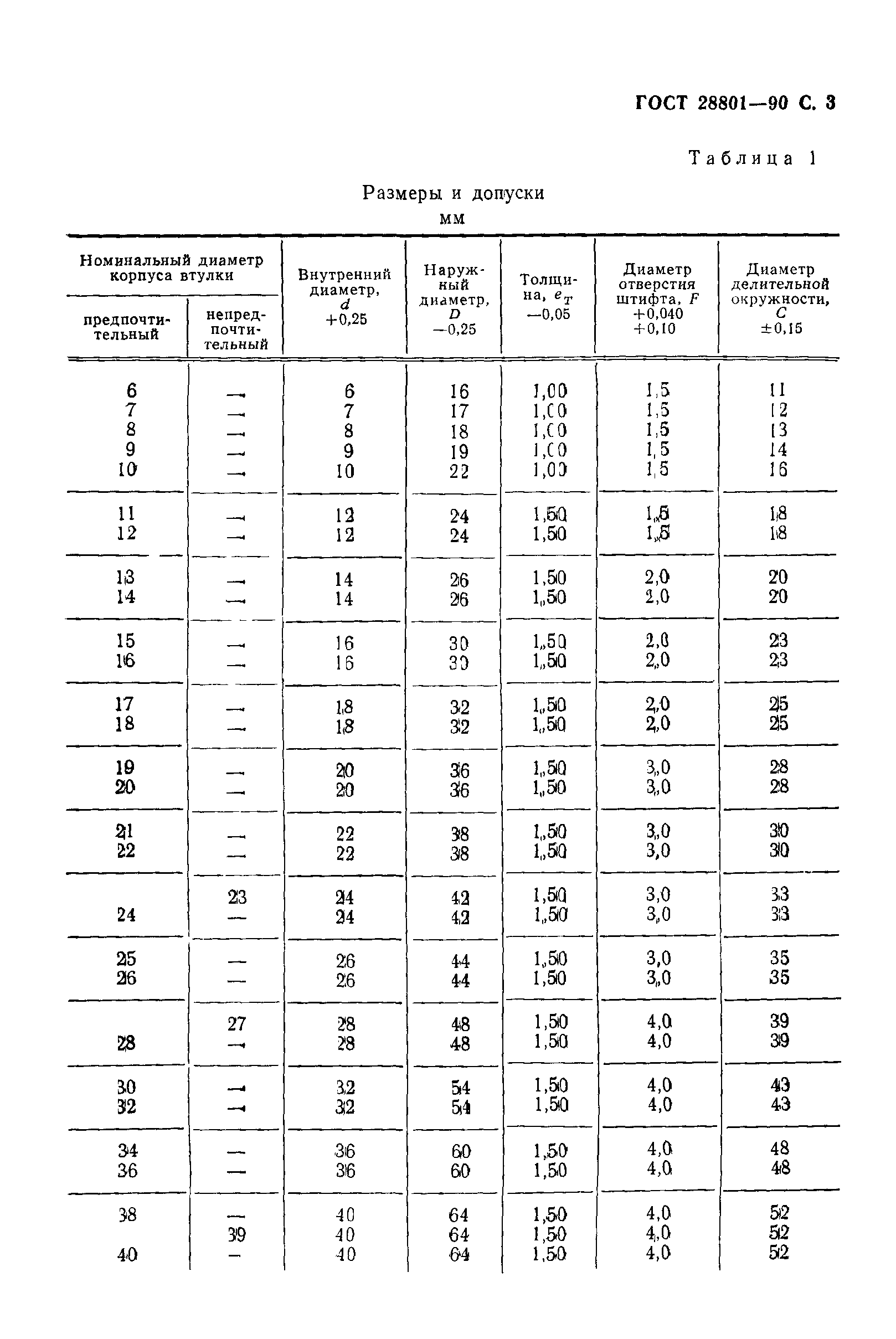 ГОСТ 28801-90