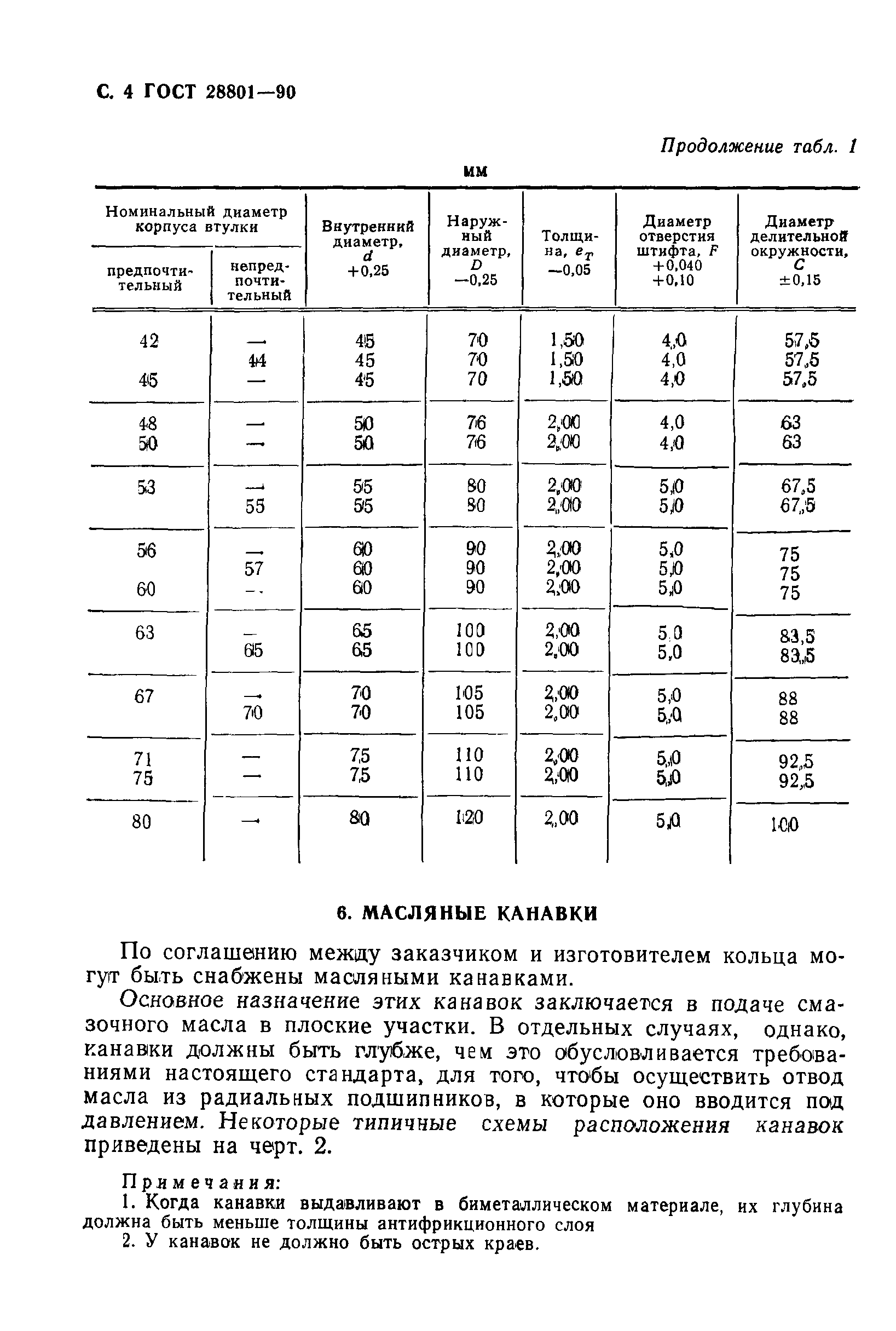 ГОСТ 28801-90