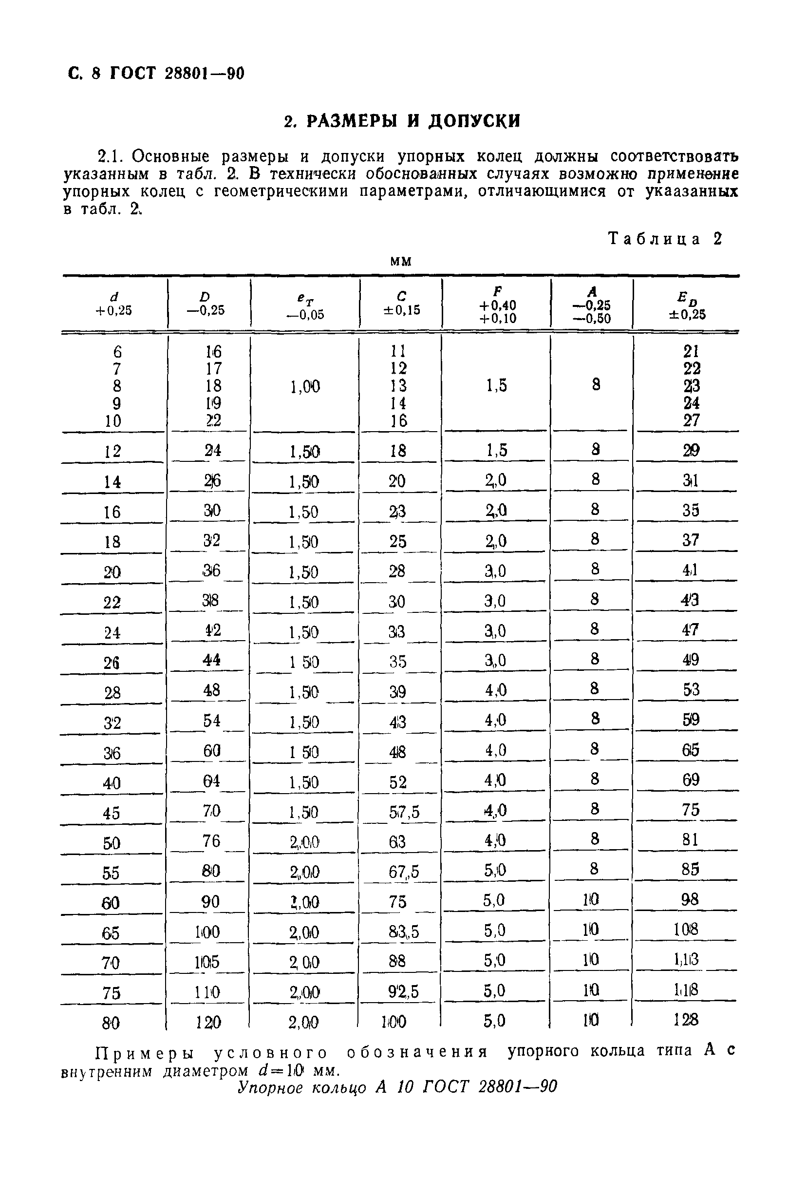 ГОСТ 28801-90