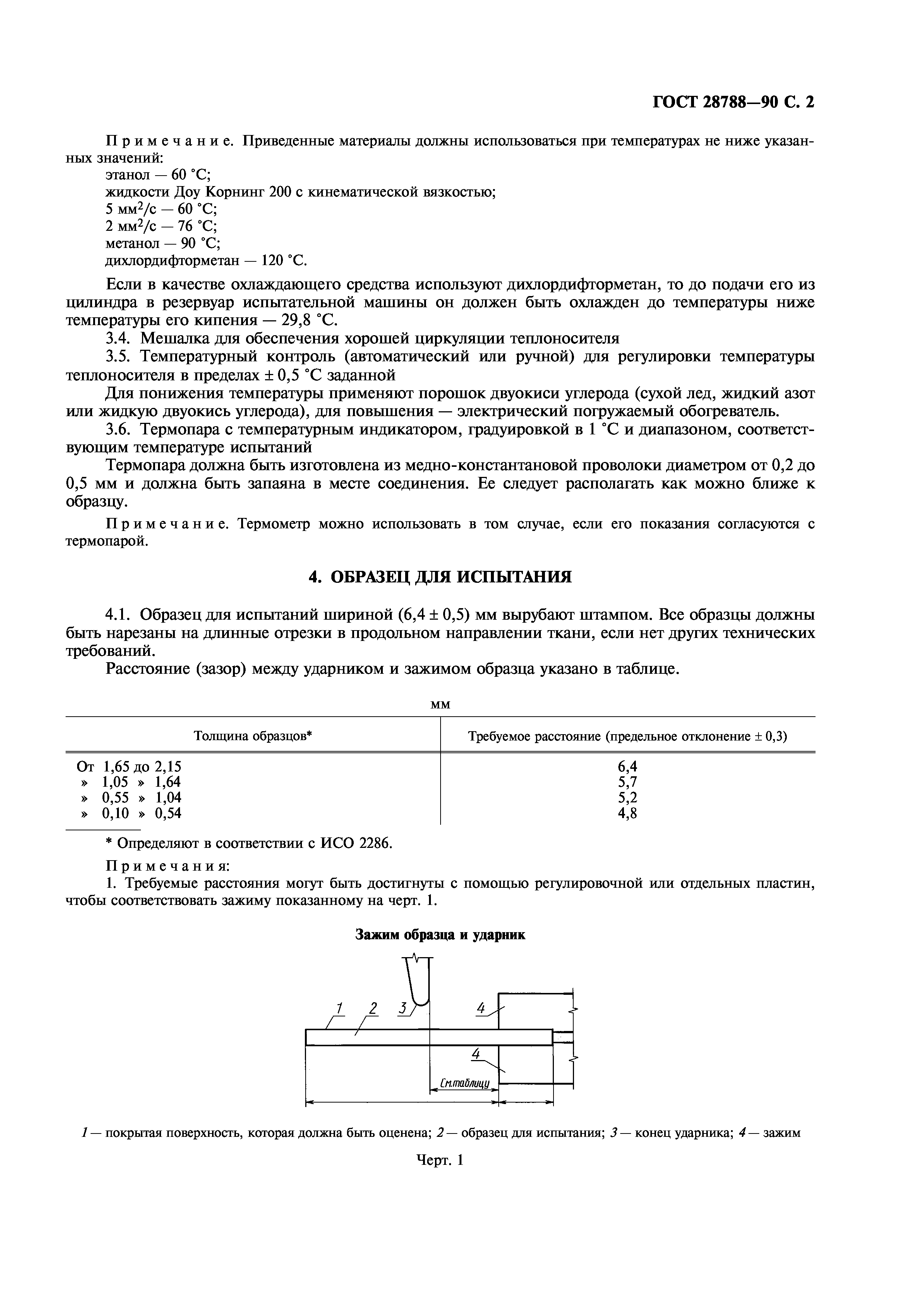 ГОСТ 28788-90