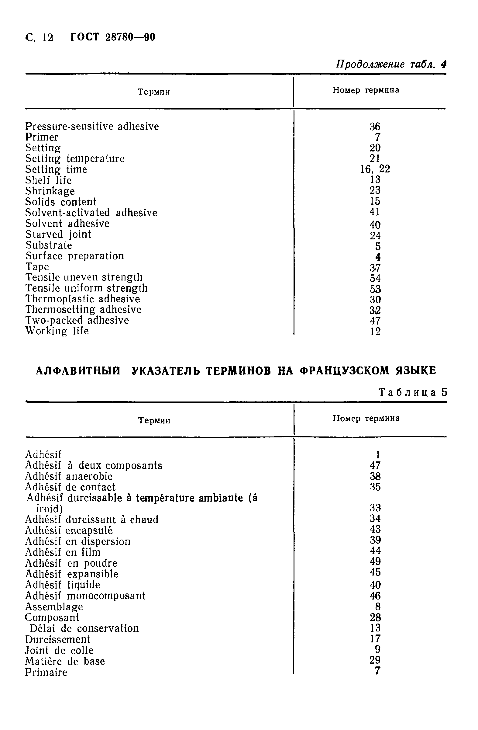 ГОСТ 28780-90