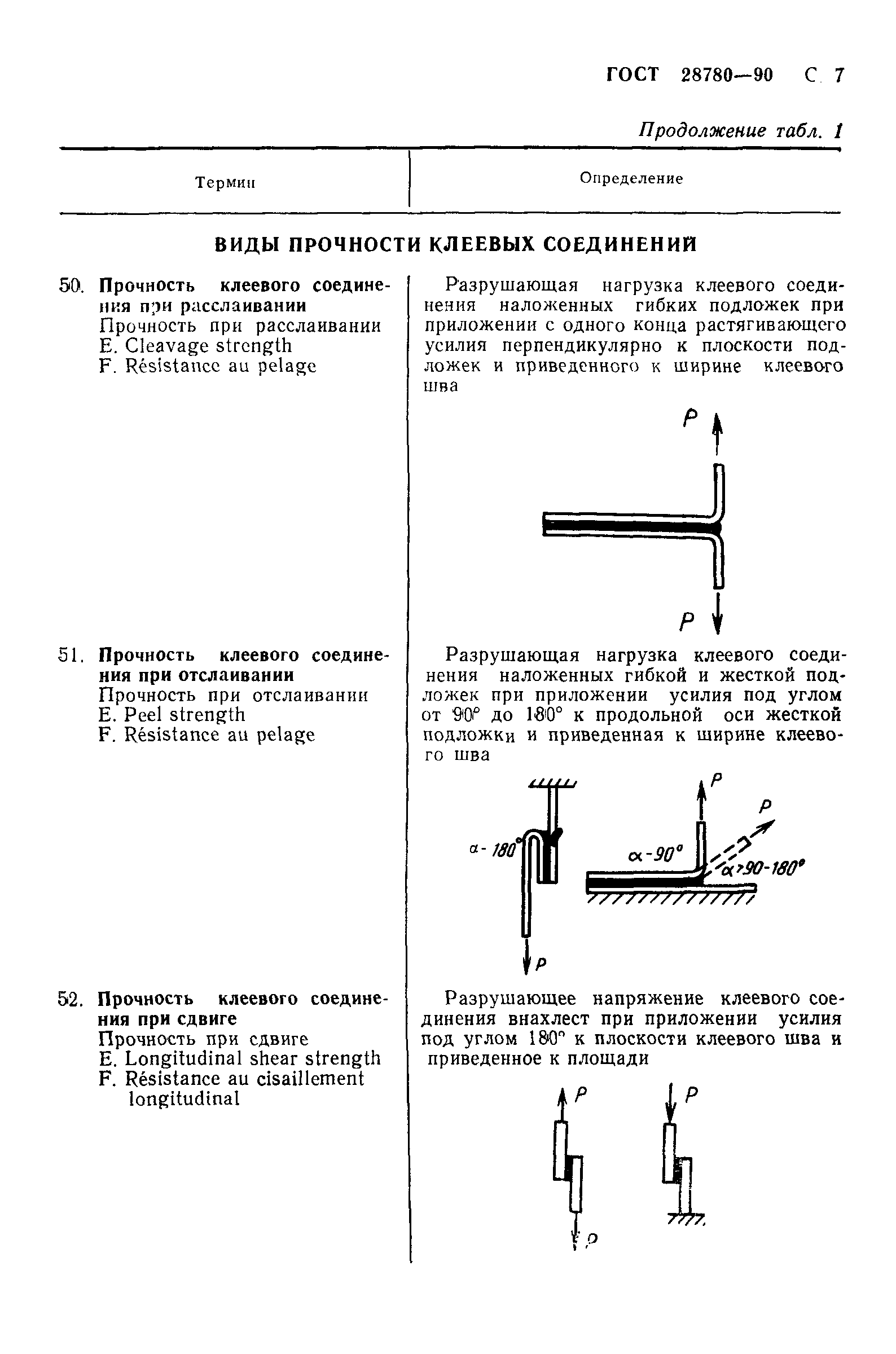 ГОСТ 28780-90