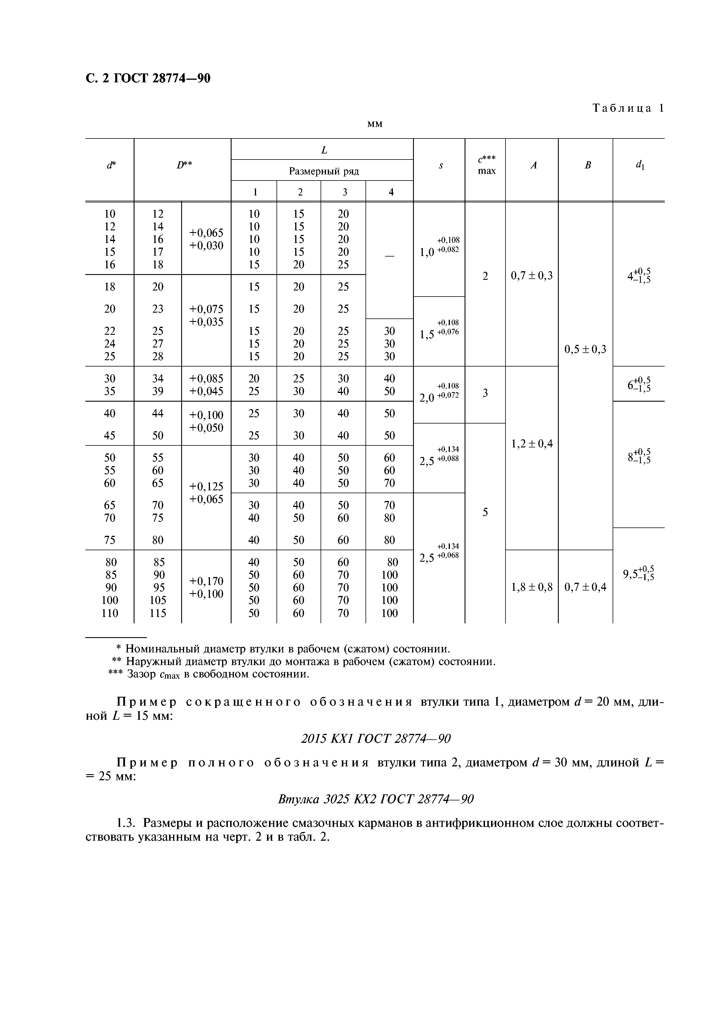 ГОСТ 28774-90