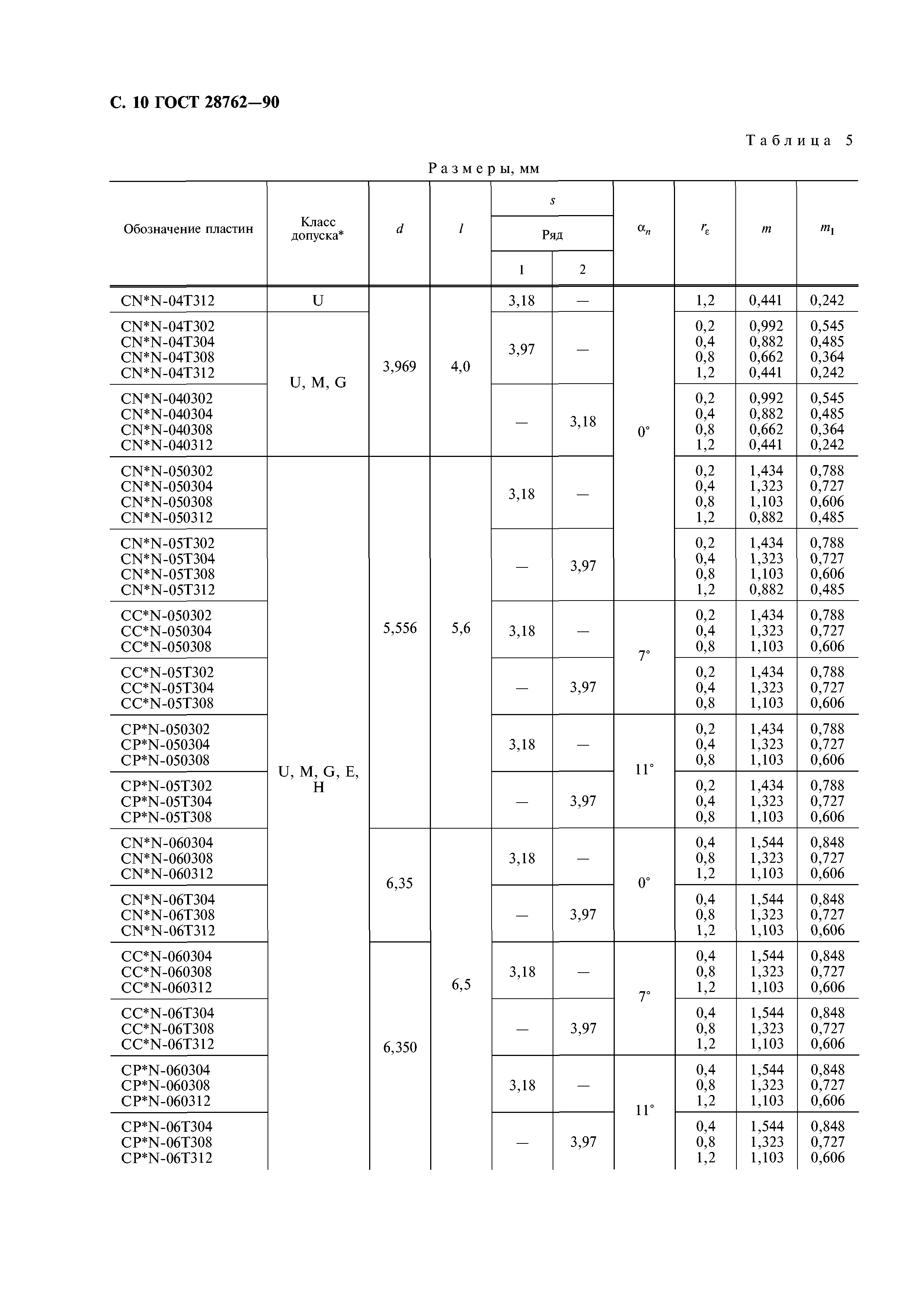 ГОСТ 28762-90