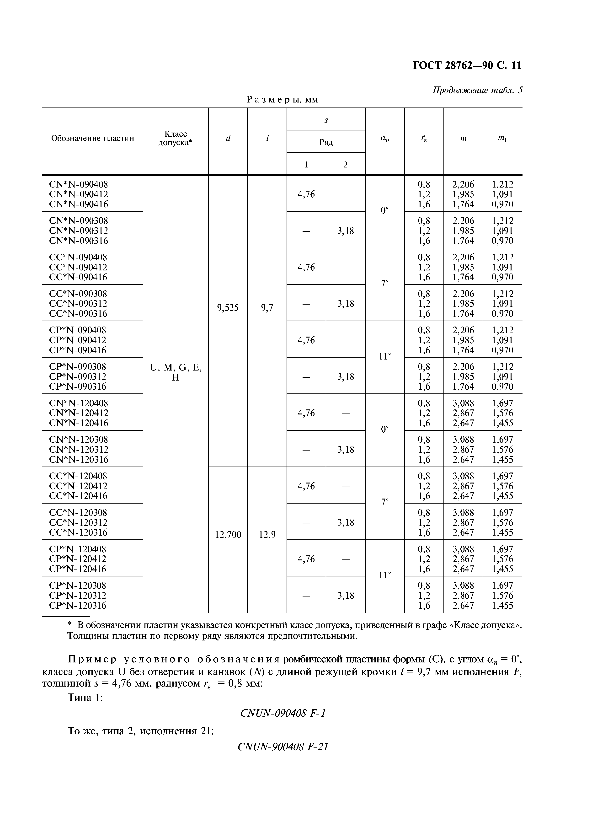 ГОСТ 28762-90