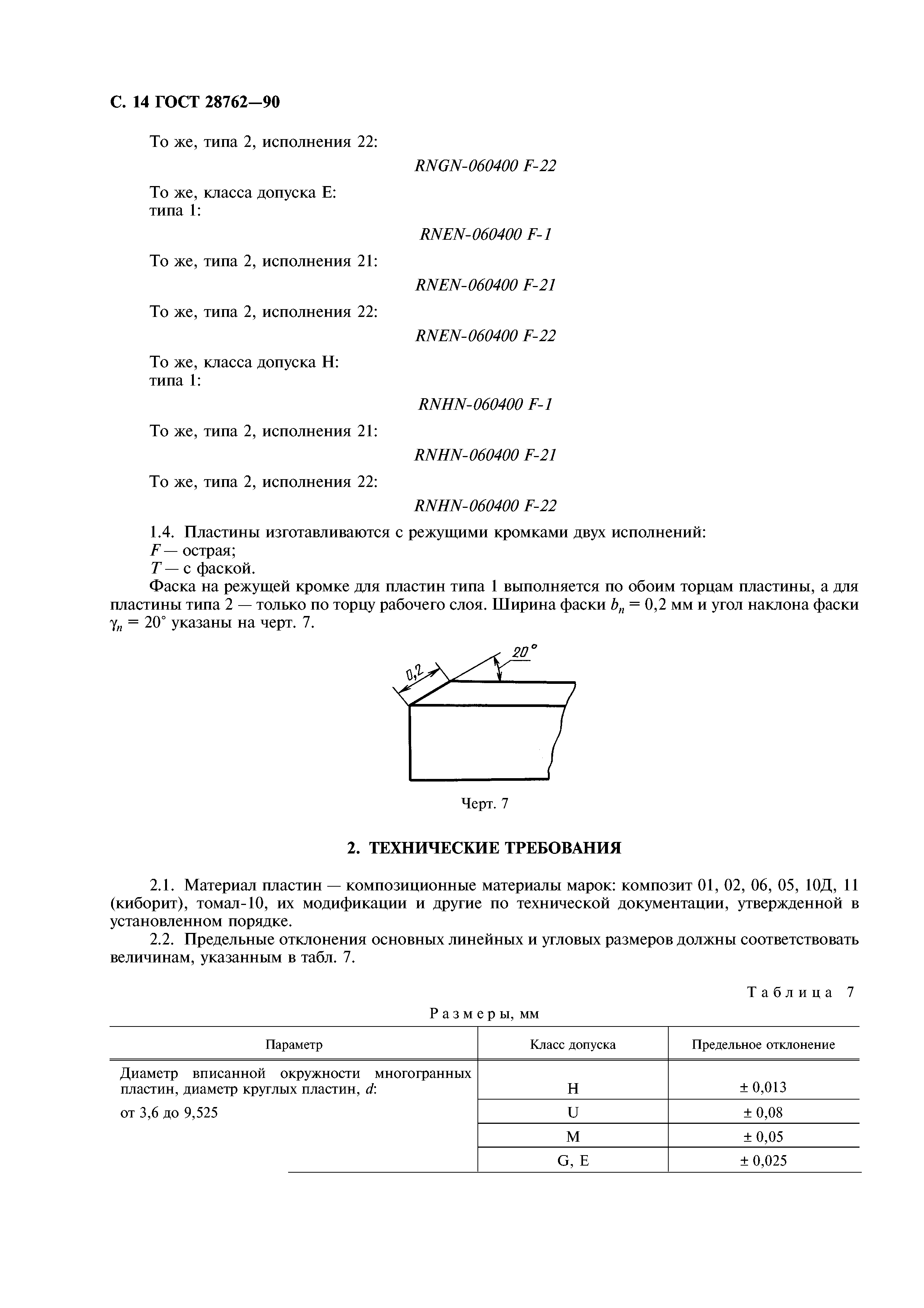 ГОСТ 28762-90