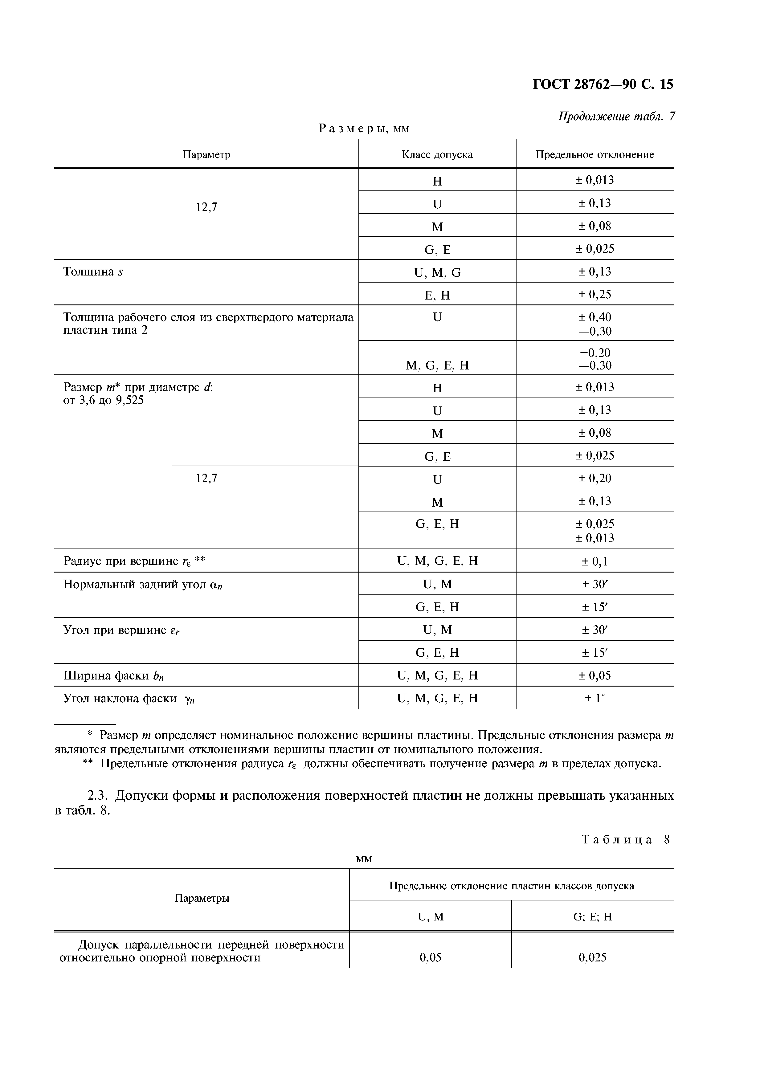 ГОСТ 28762-90
