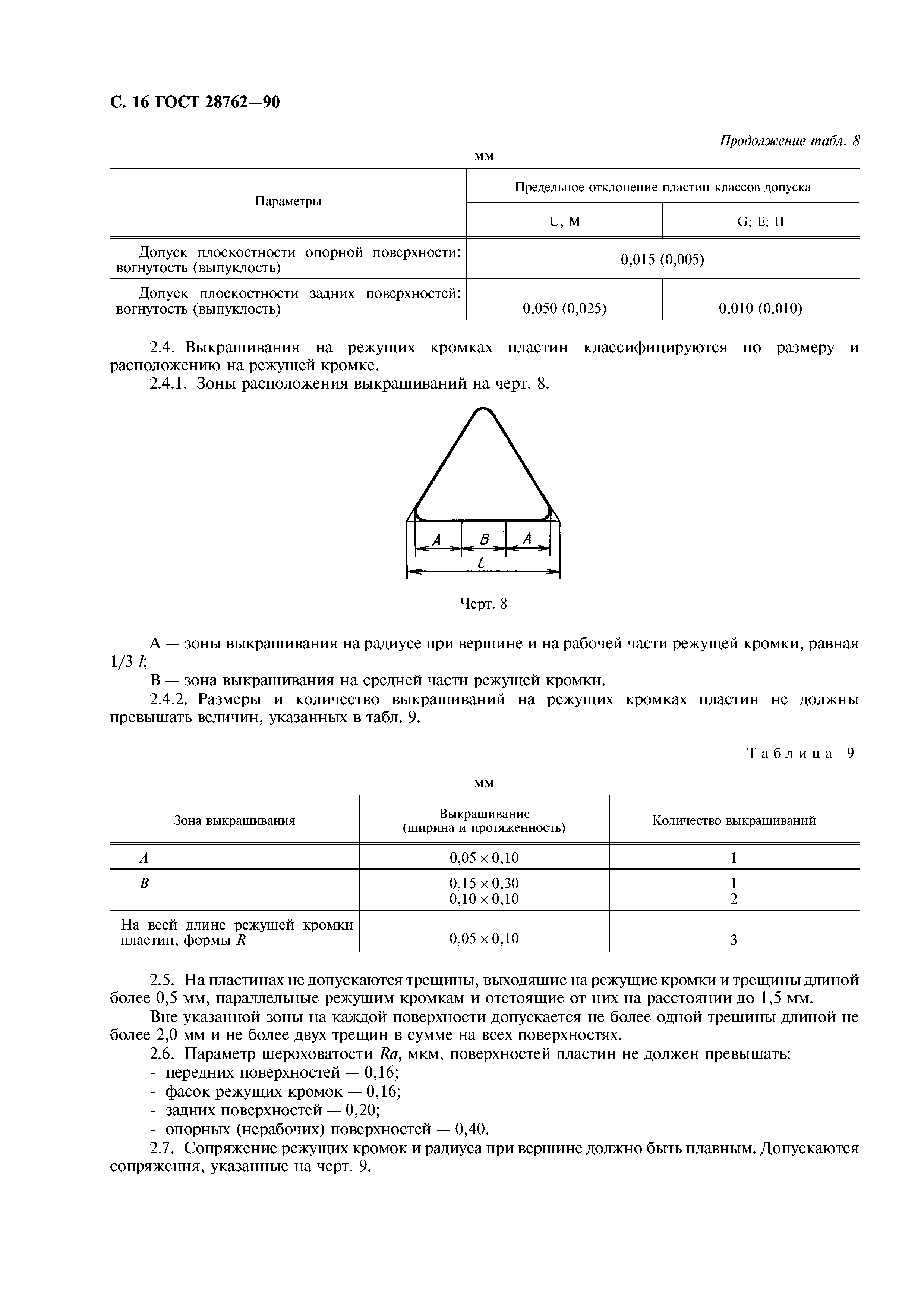 ГОСТ 28762-90