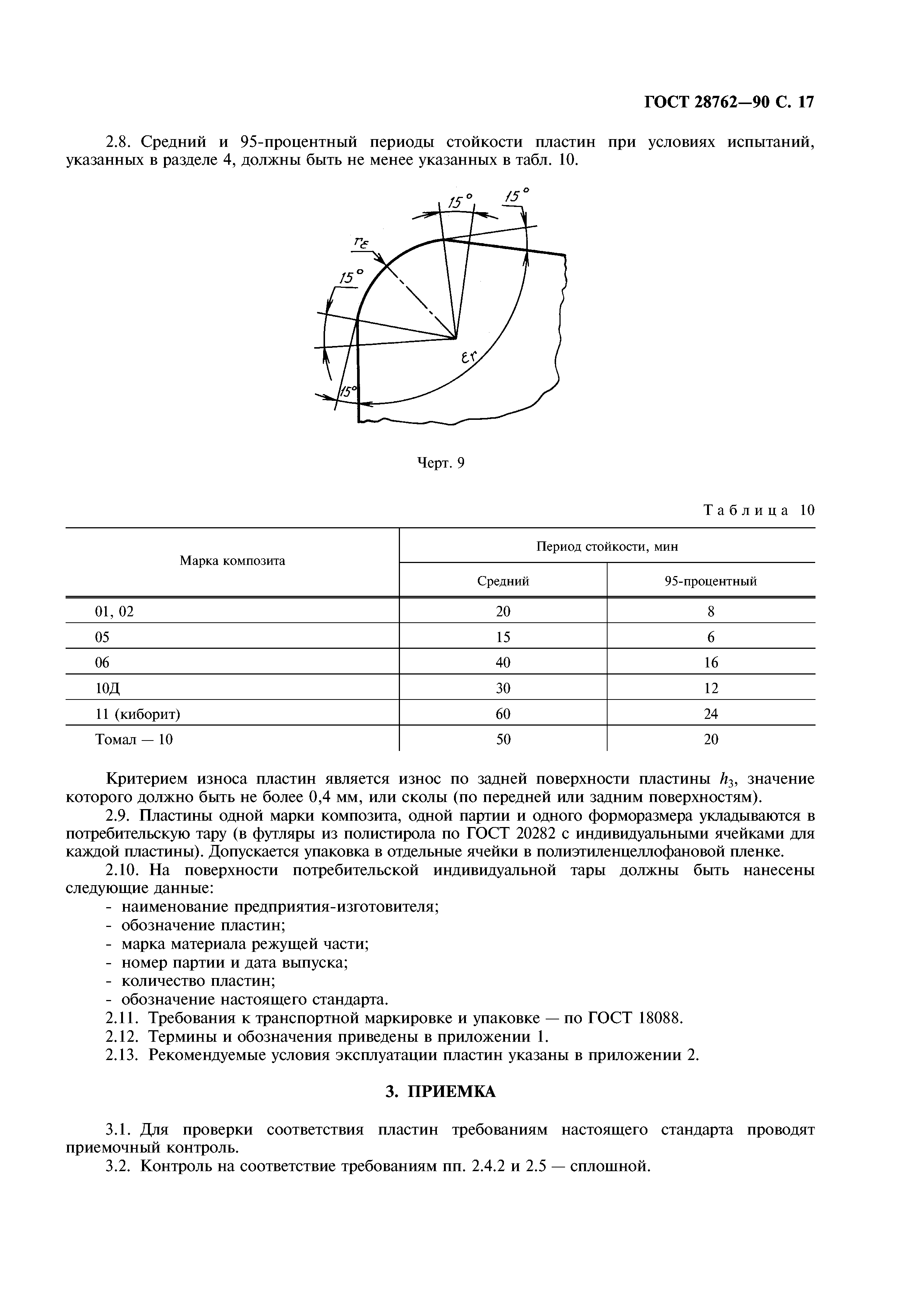 ГОСТ 28762-90