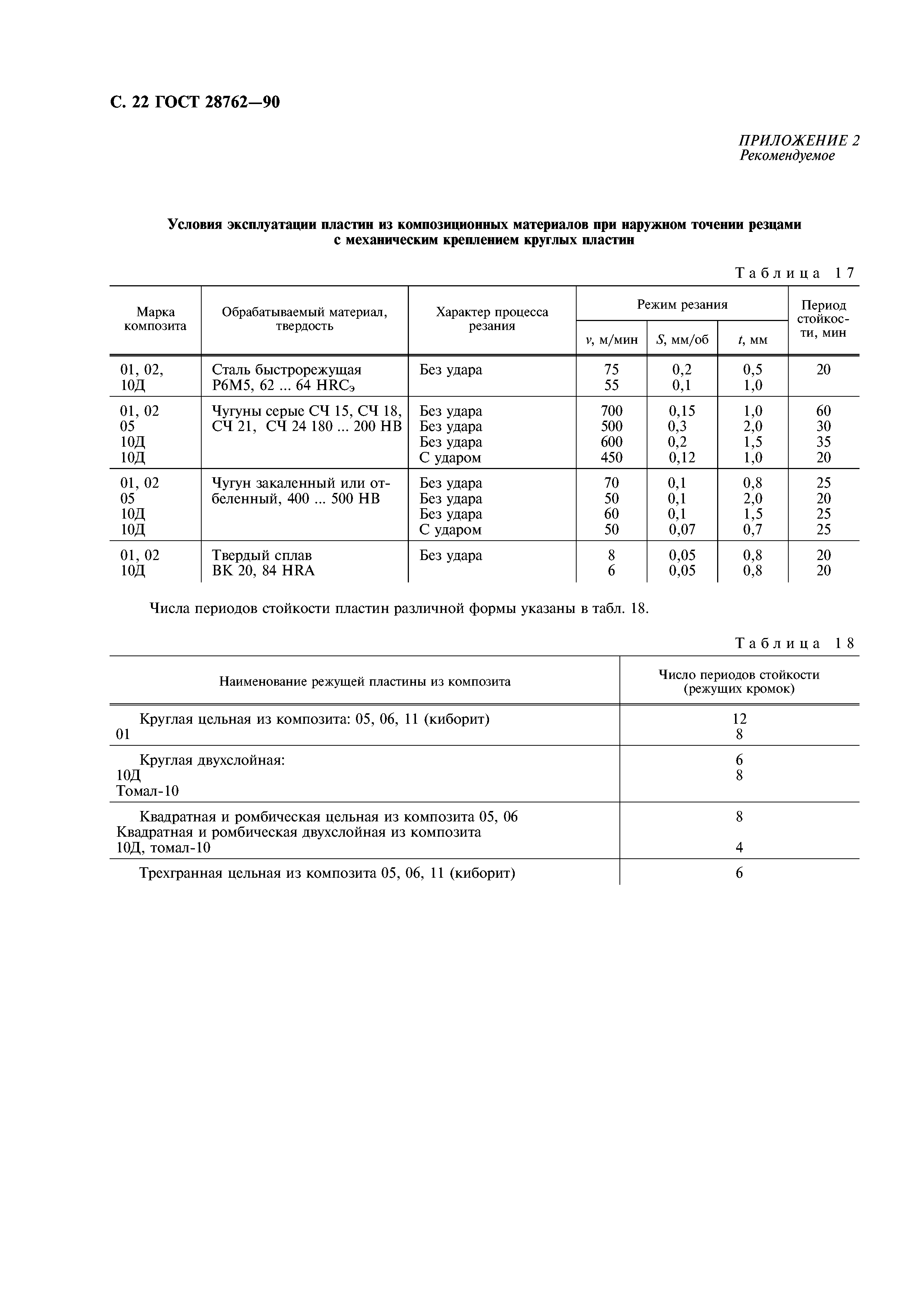 ГОСТ 28762-90