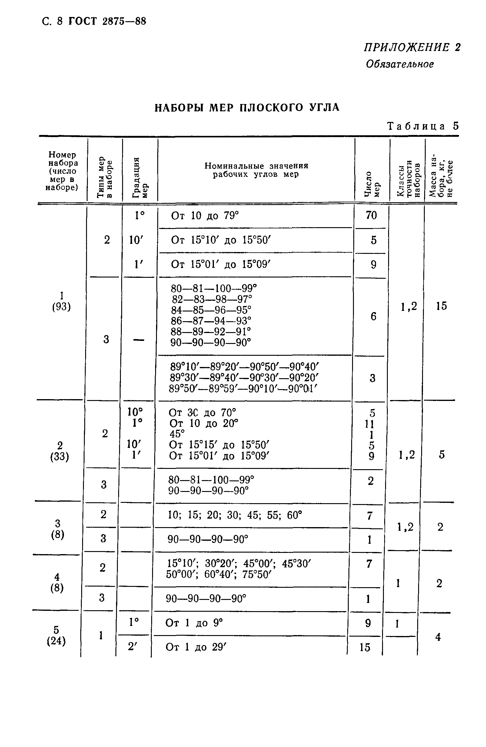 ГОСТ 2875-88