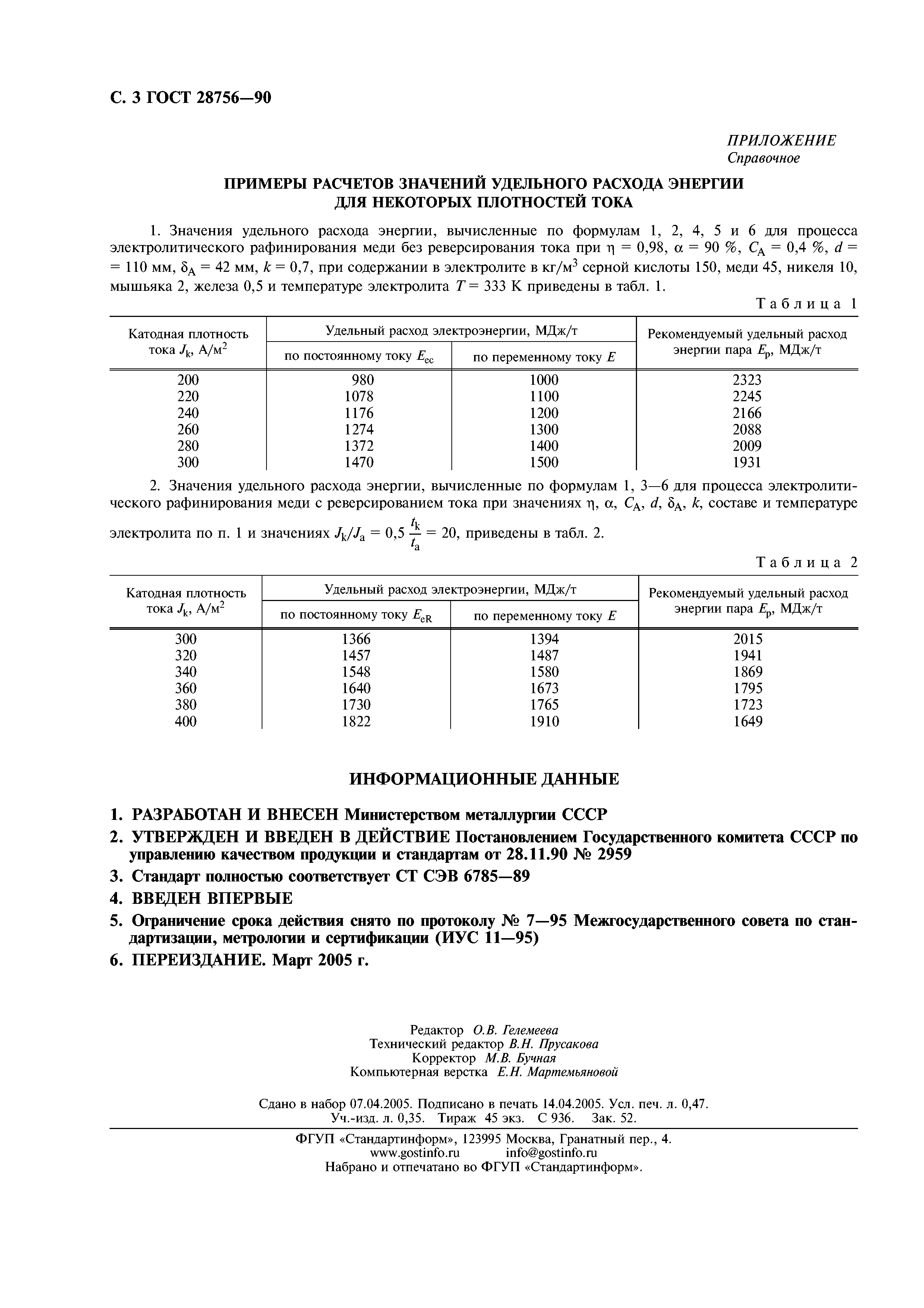 ГОСТ 28756-90