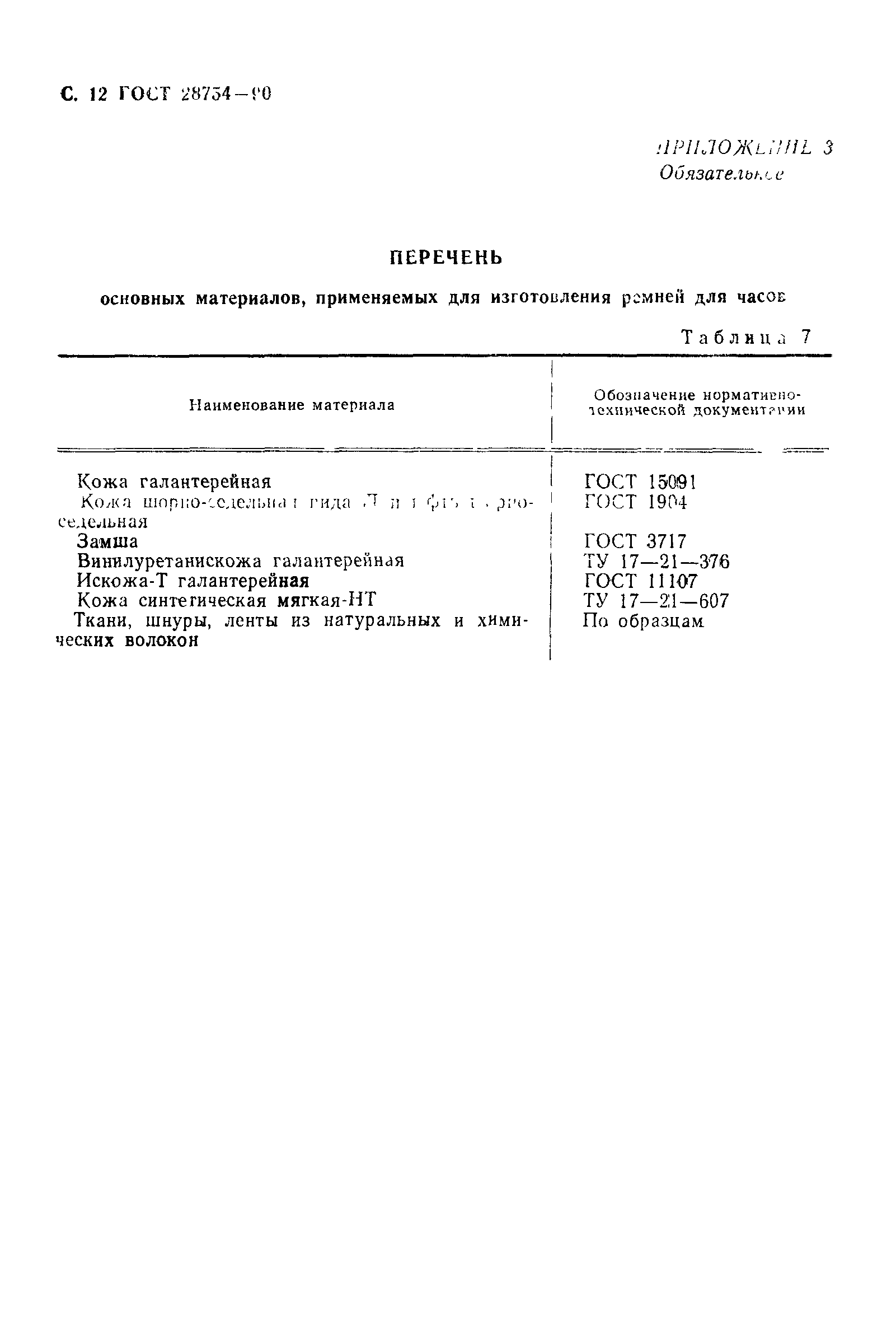 ГОСТ 28754-90