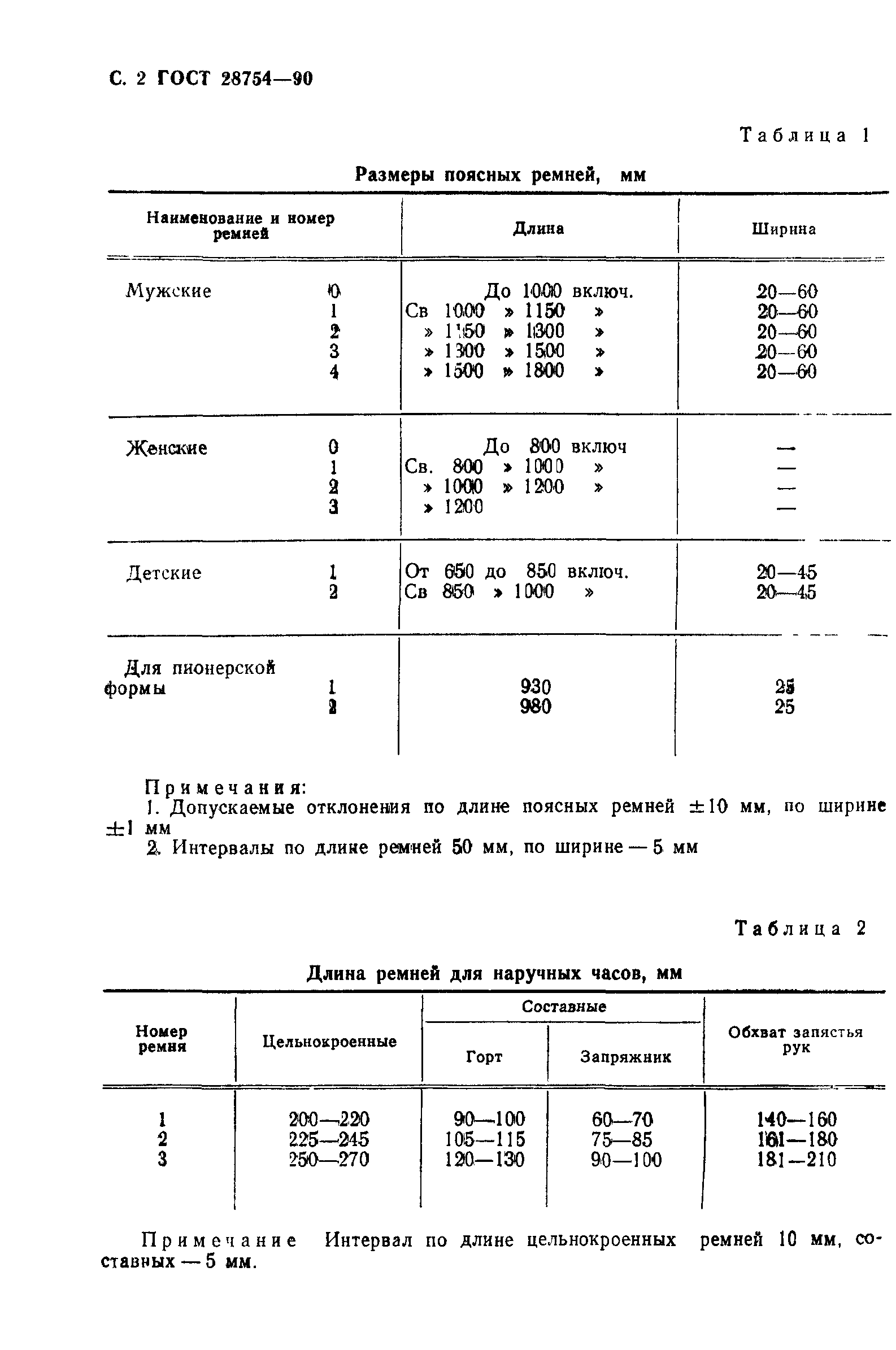 ГОСТ 28754-90
