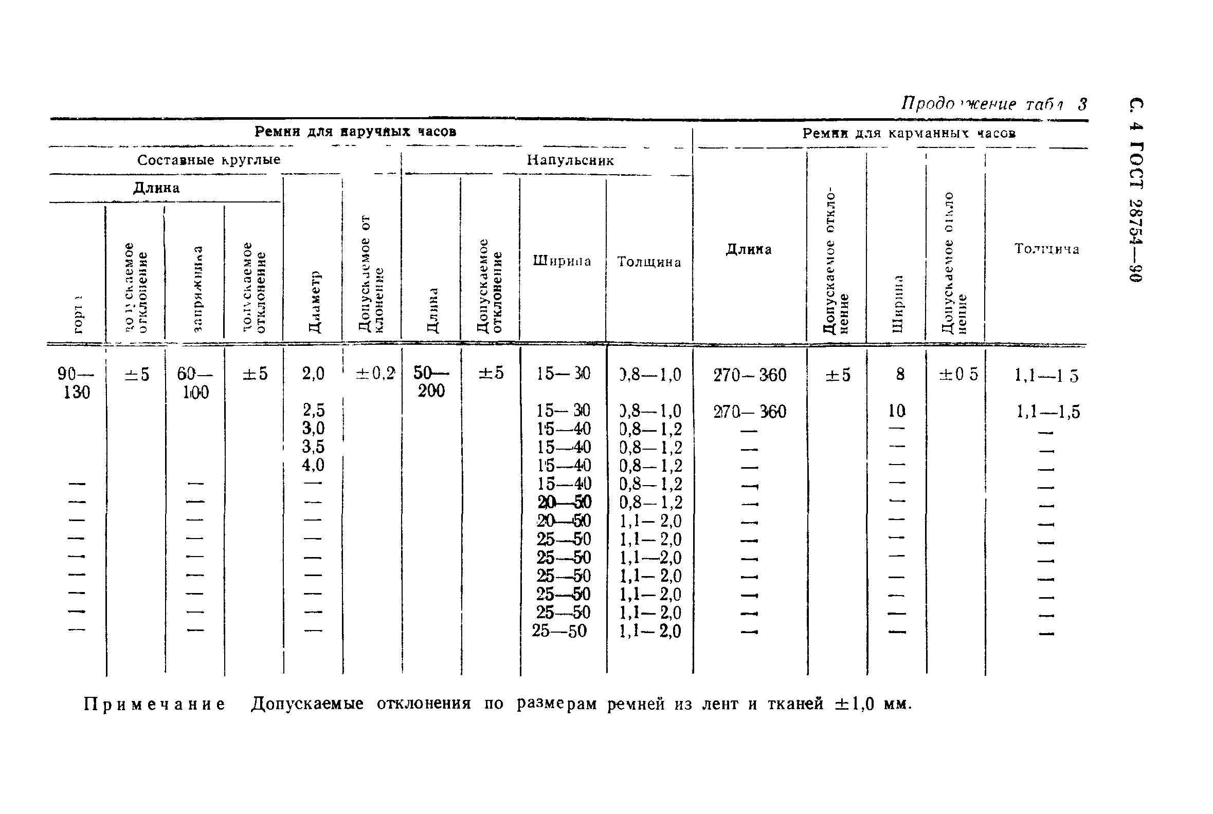 ГОСТ 28754-90