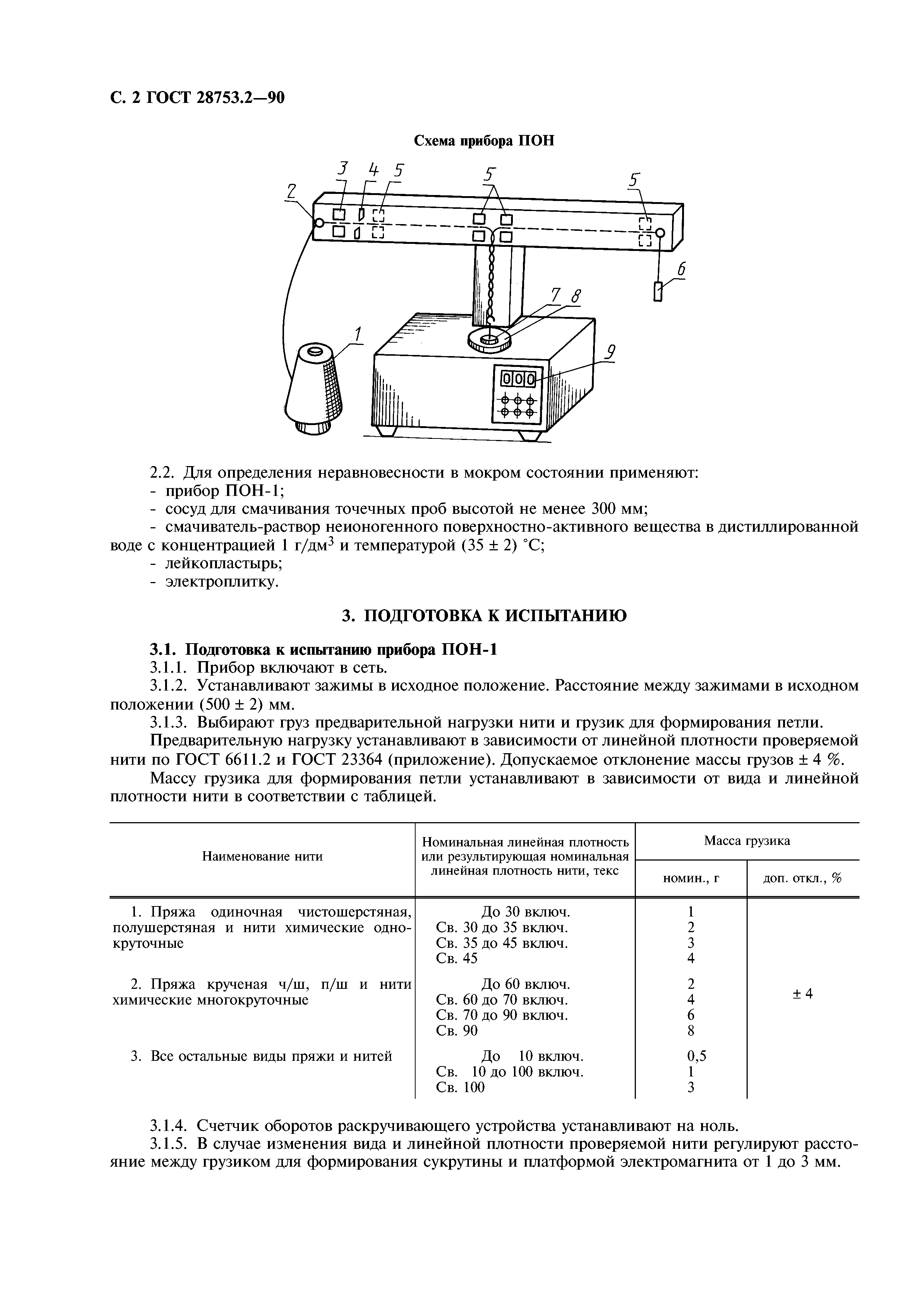 ГОСТ 28753.2-90