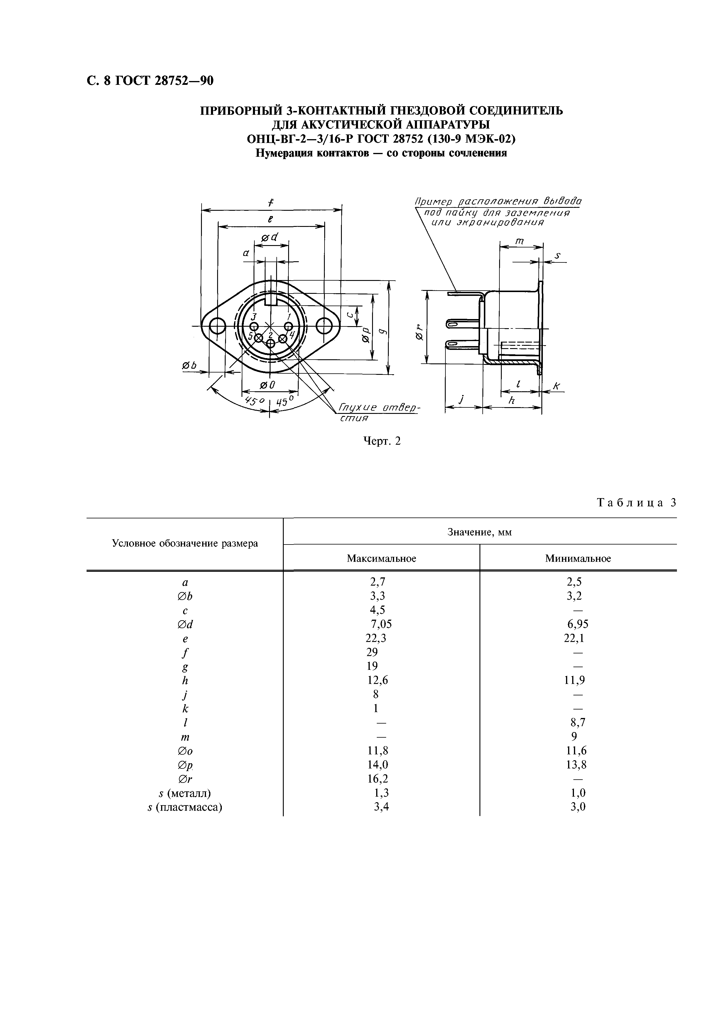 ГОСТ 28752-90