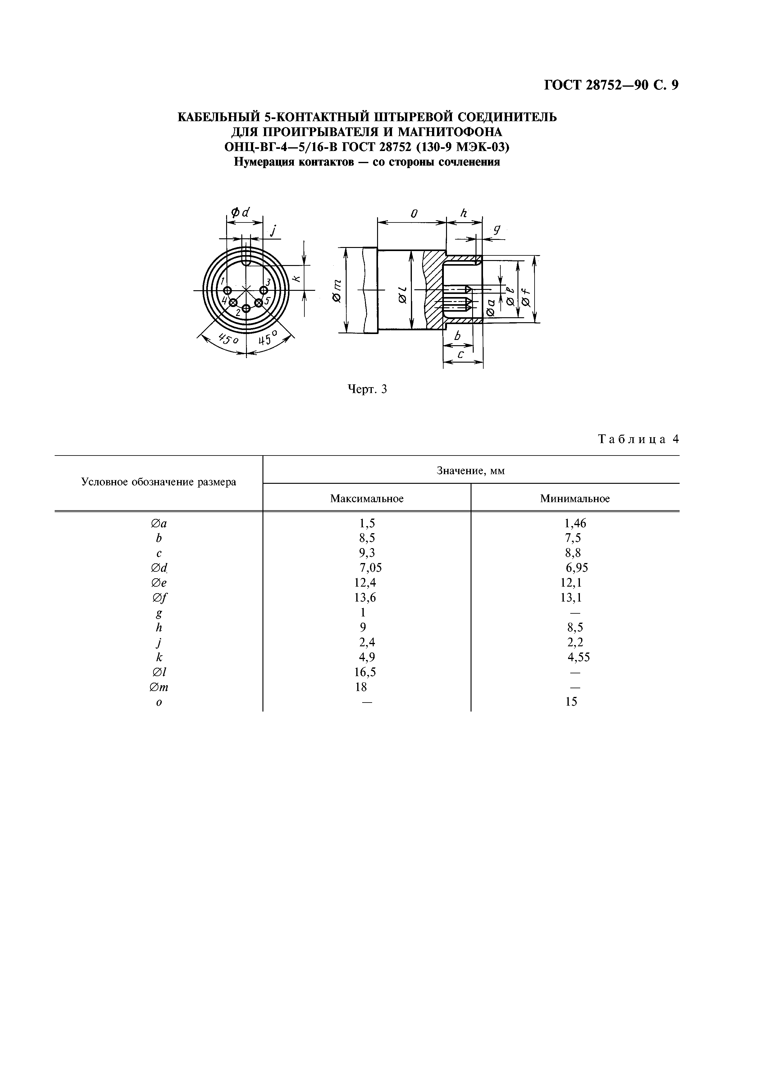 ГОСТ 28752-90