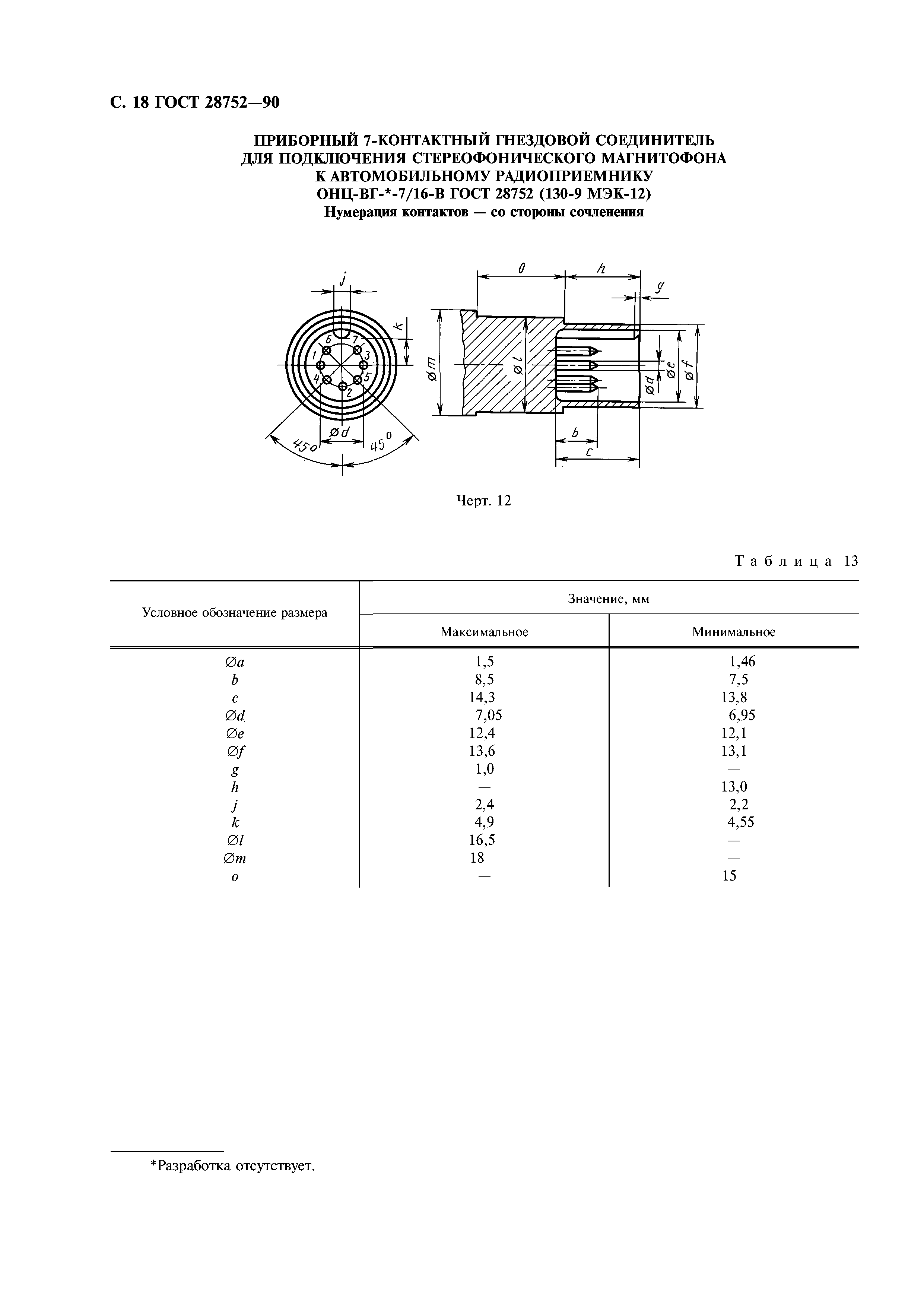 ГОСТ 28752-90