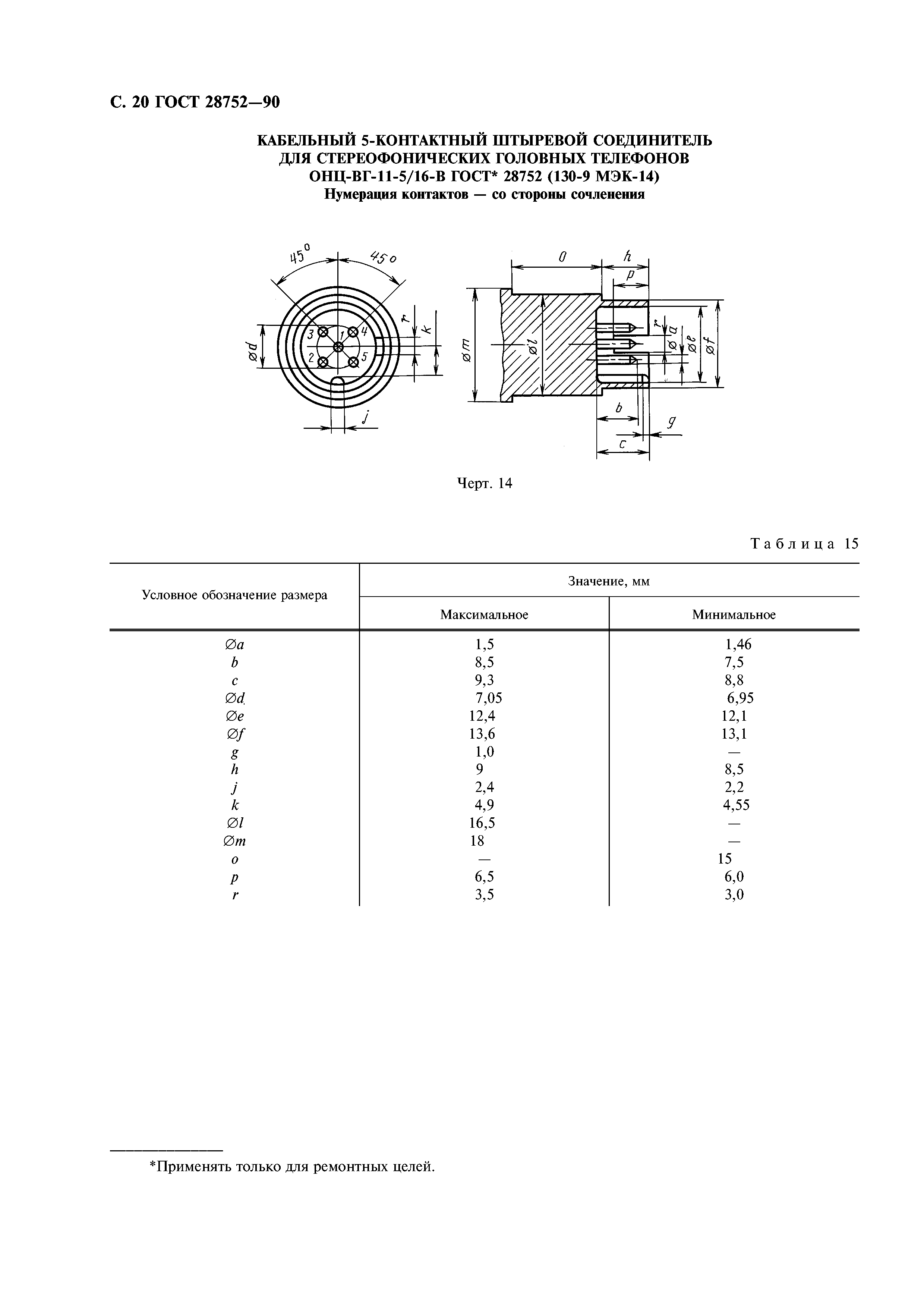 ГОСТ 28752-90