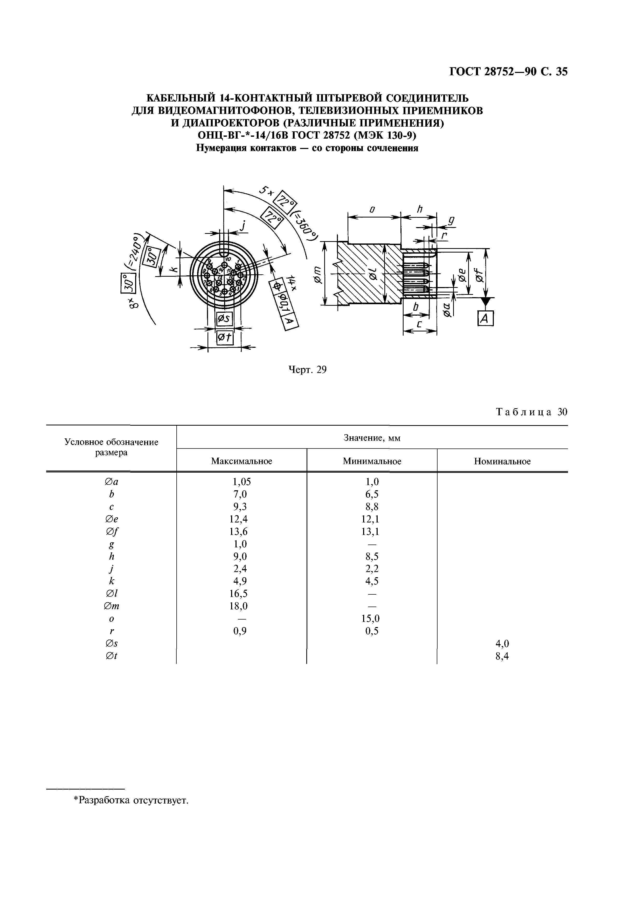 ГОСТ 28752-90