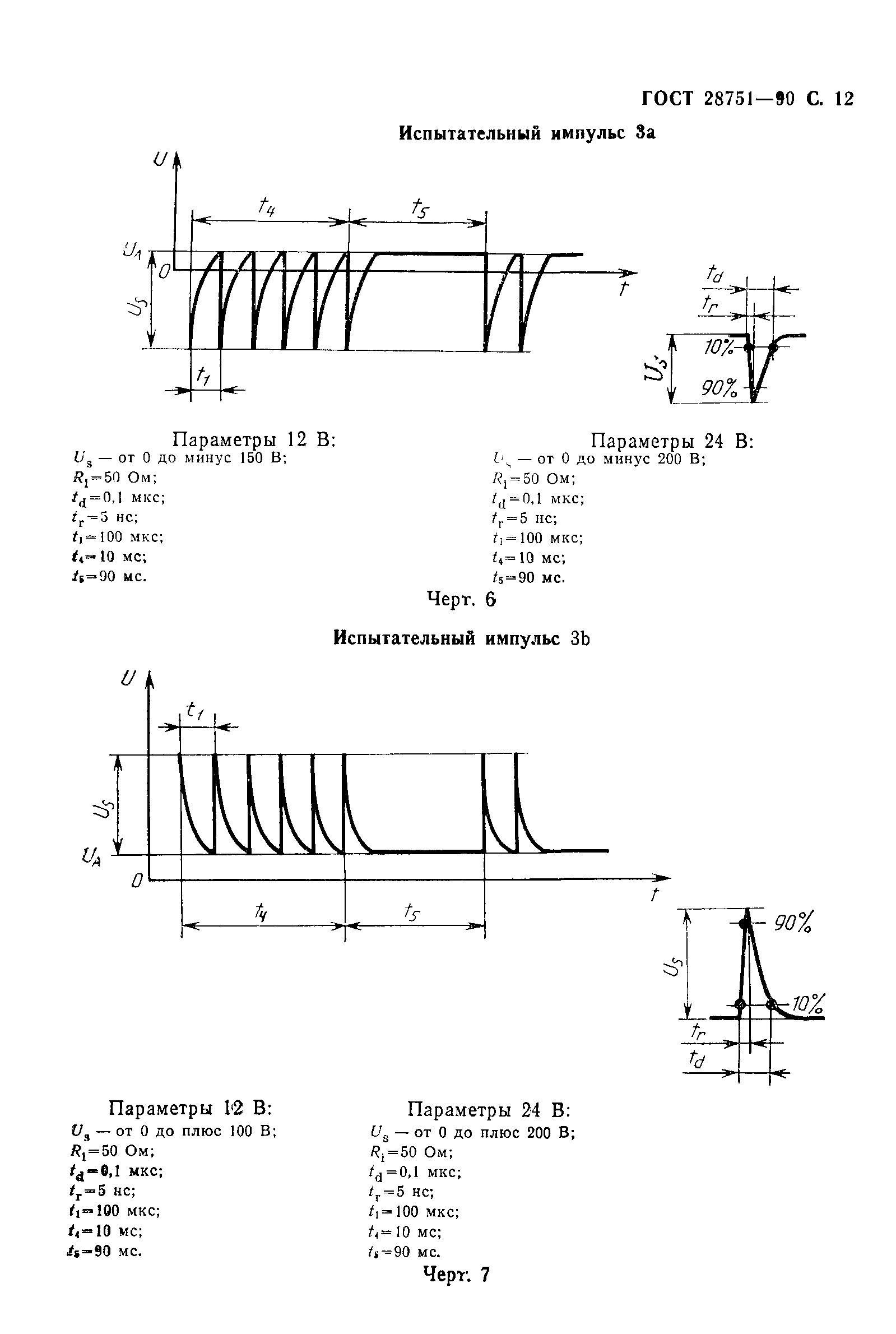 ГОСТ 28751-90