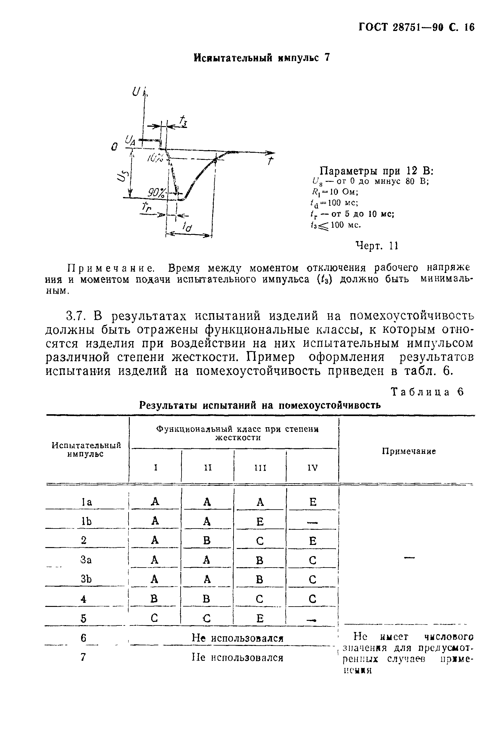 ГОСТ 28751-90