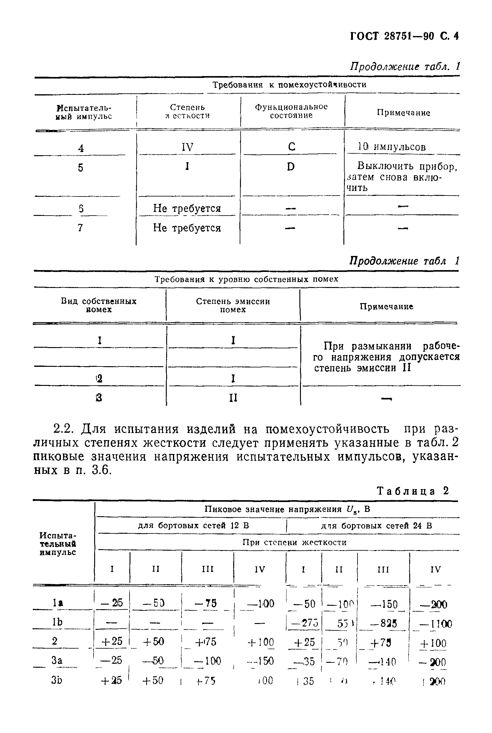 ГОСТ 28751-90