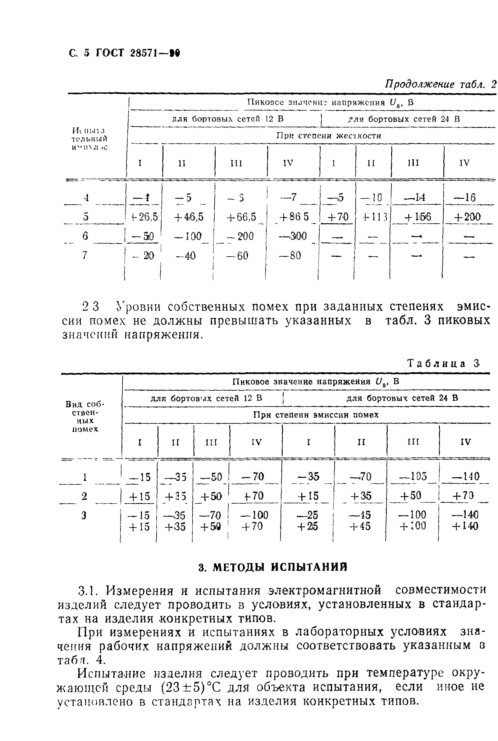 ГОСТ 28751-90