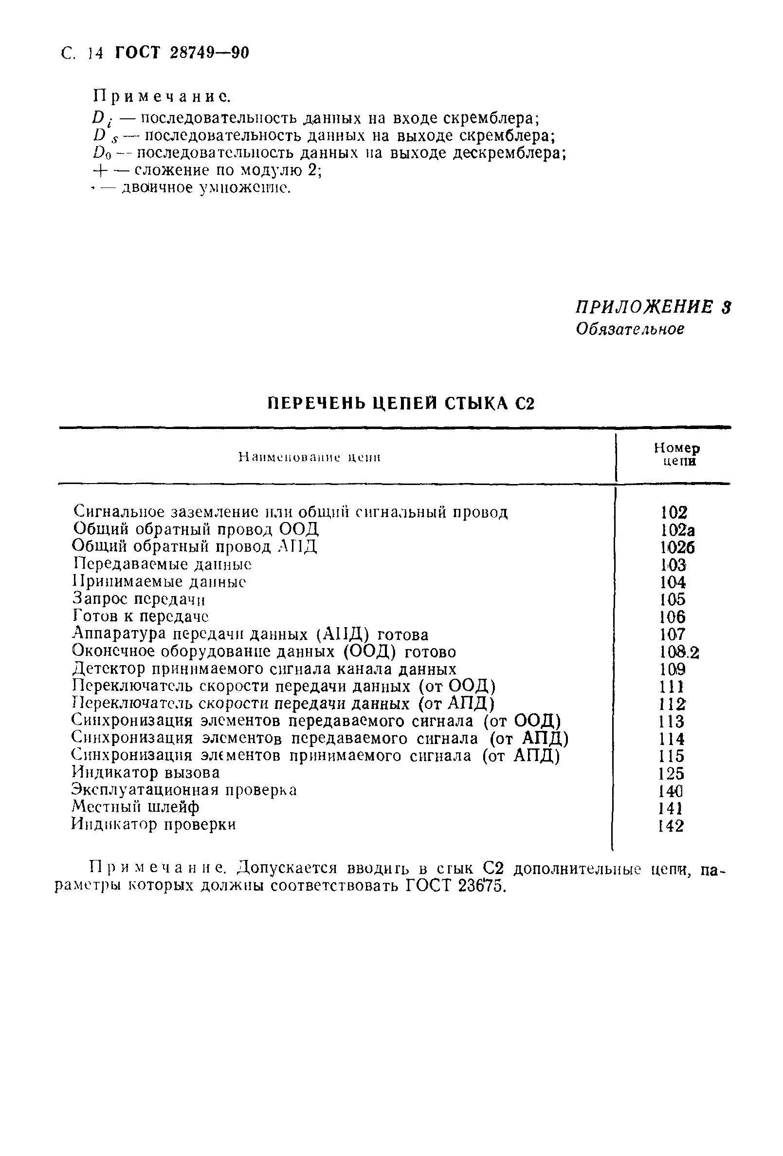 ГОСТ 28749-90