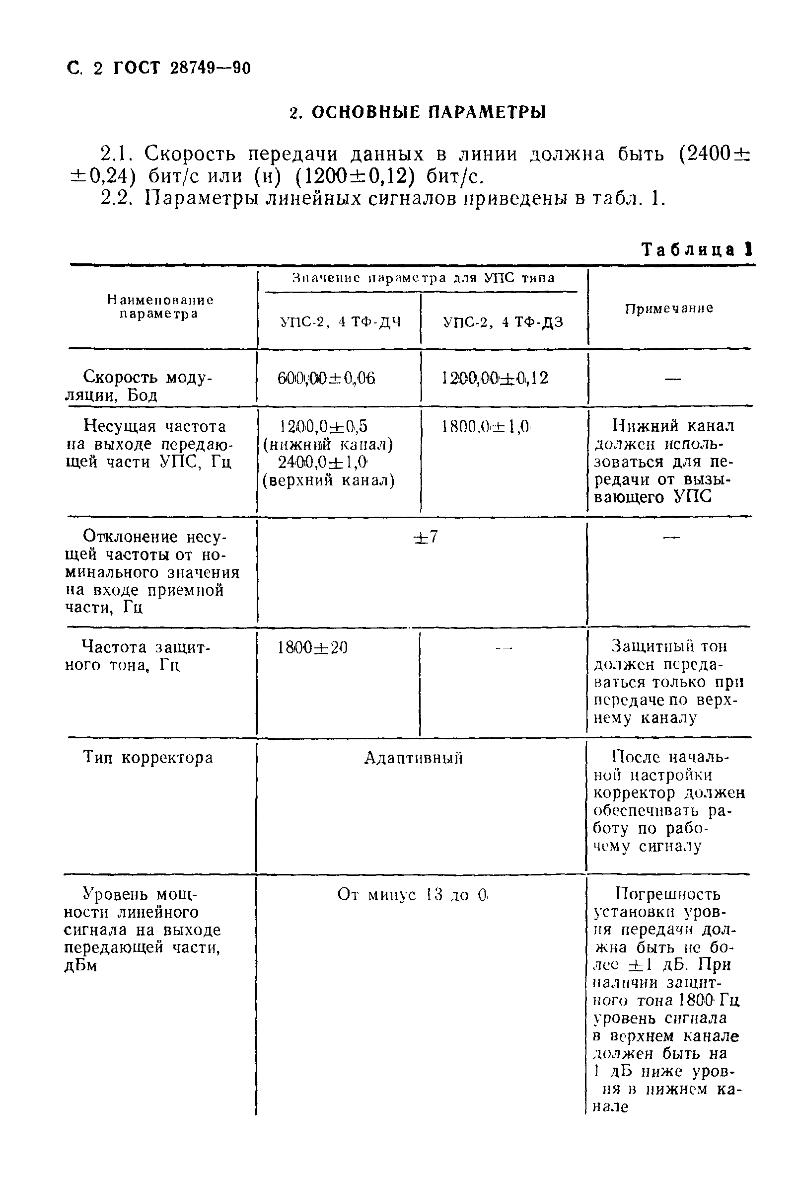 ГОСТ 28749-90