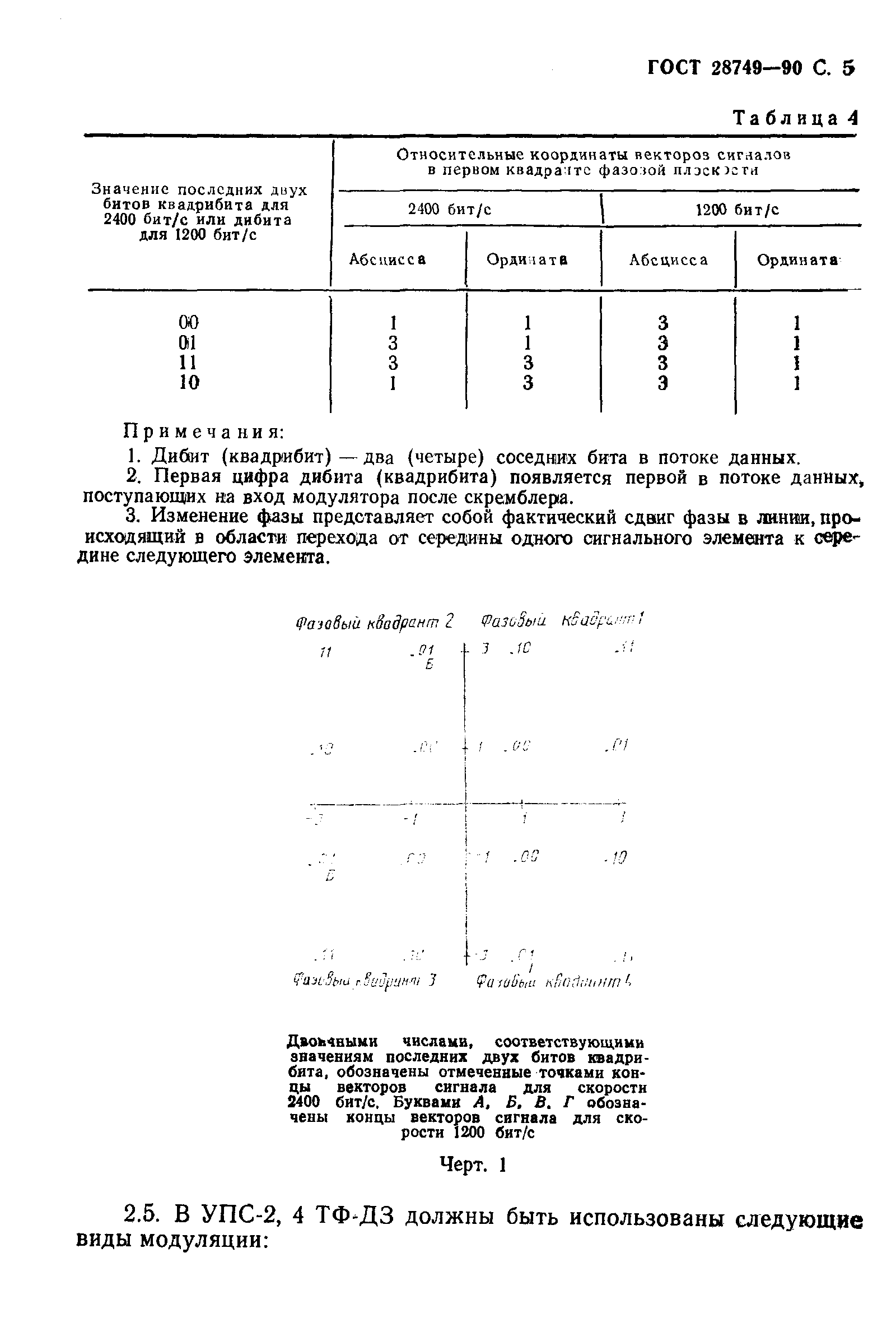 ГОСТ 28749-90