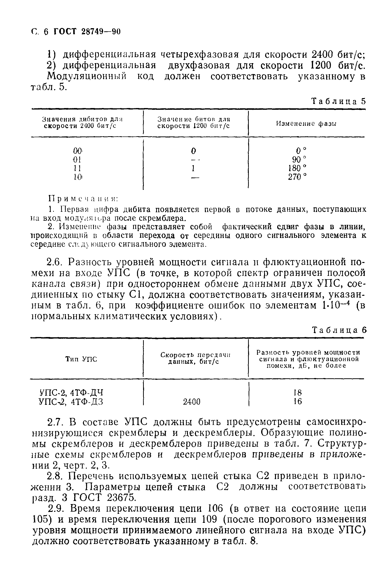 ГОСТ 28749-90