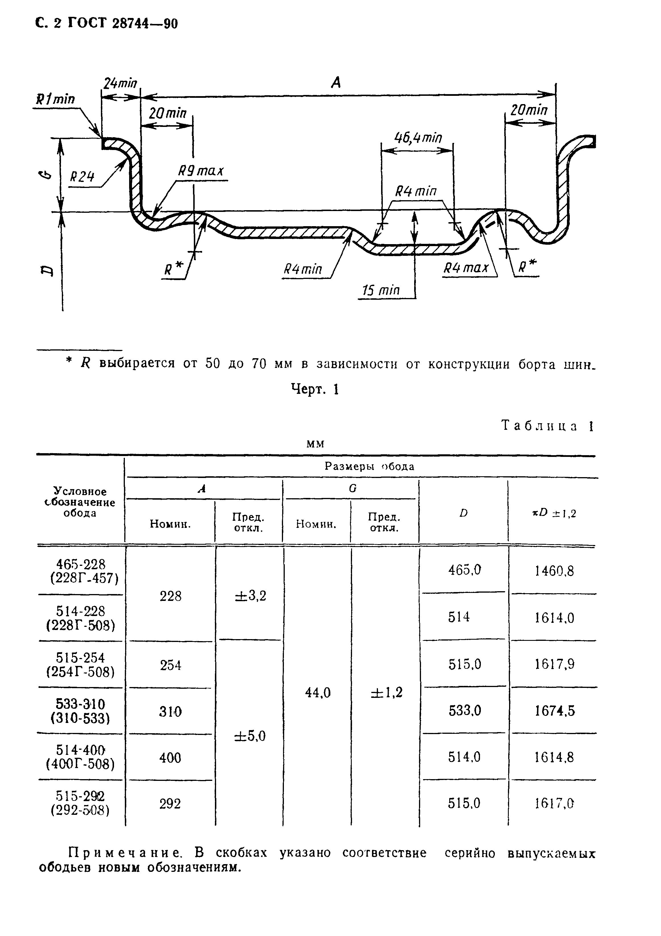 ГОСТ 28744-90