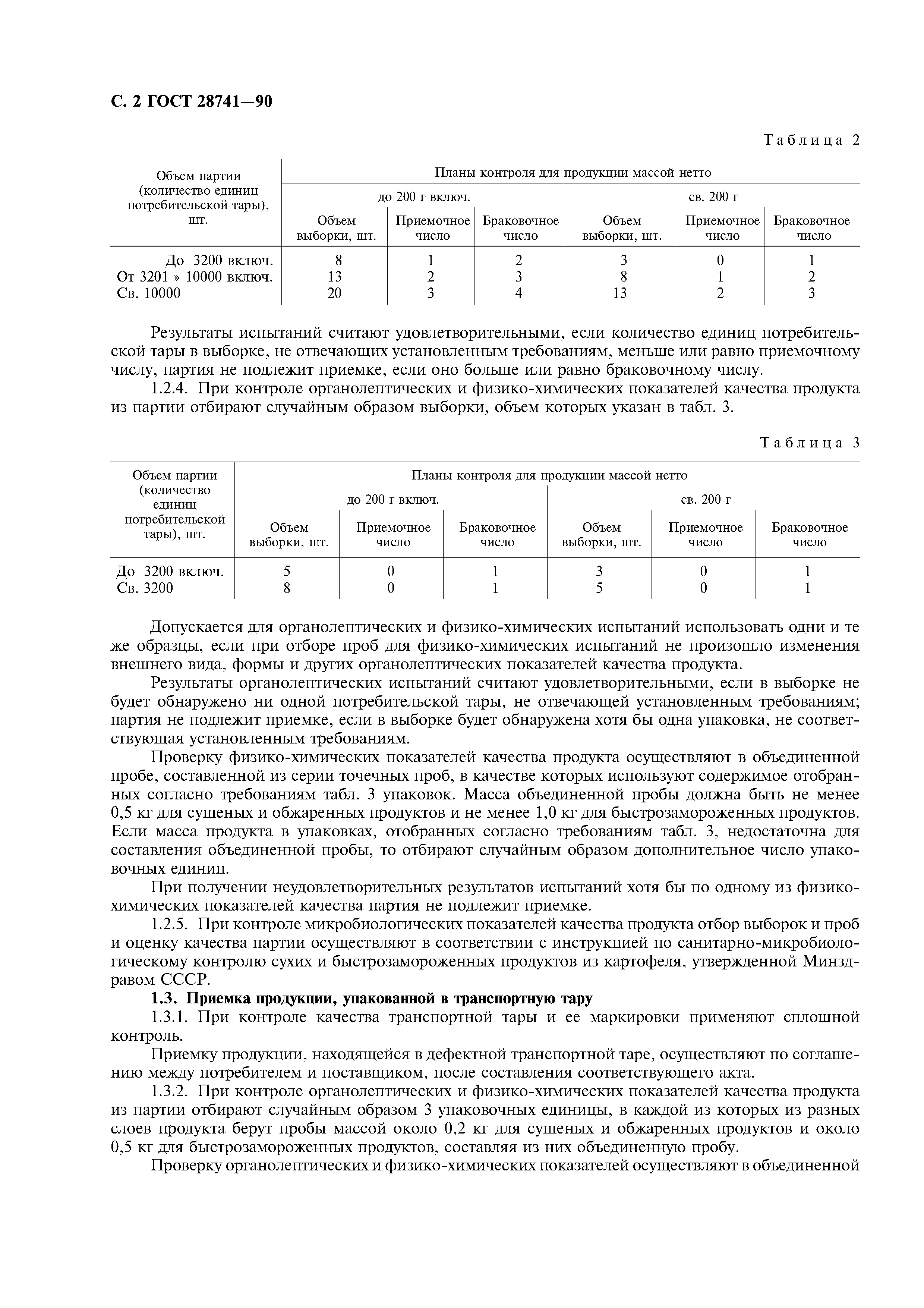 ГОСТ 28741-90