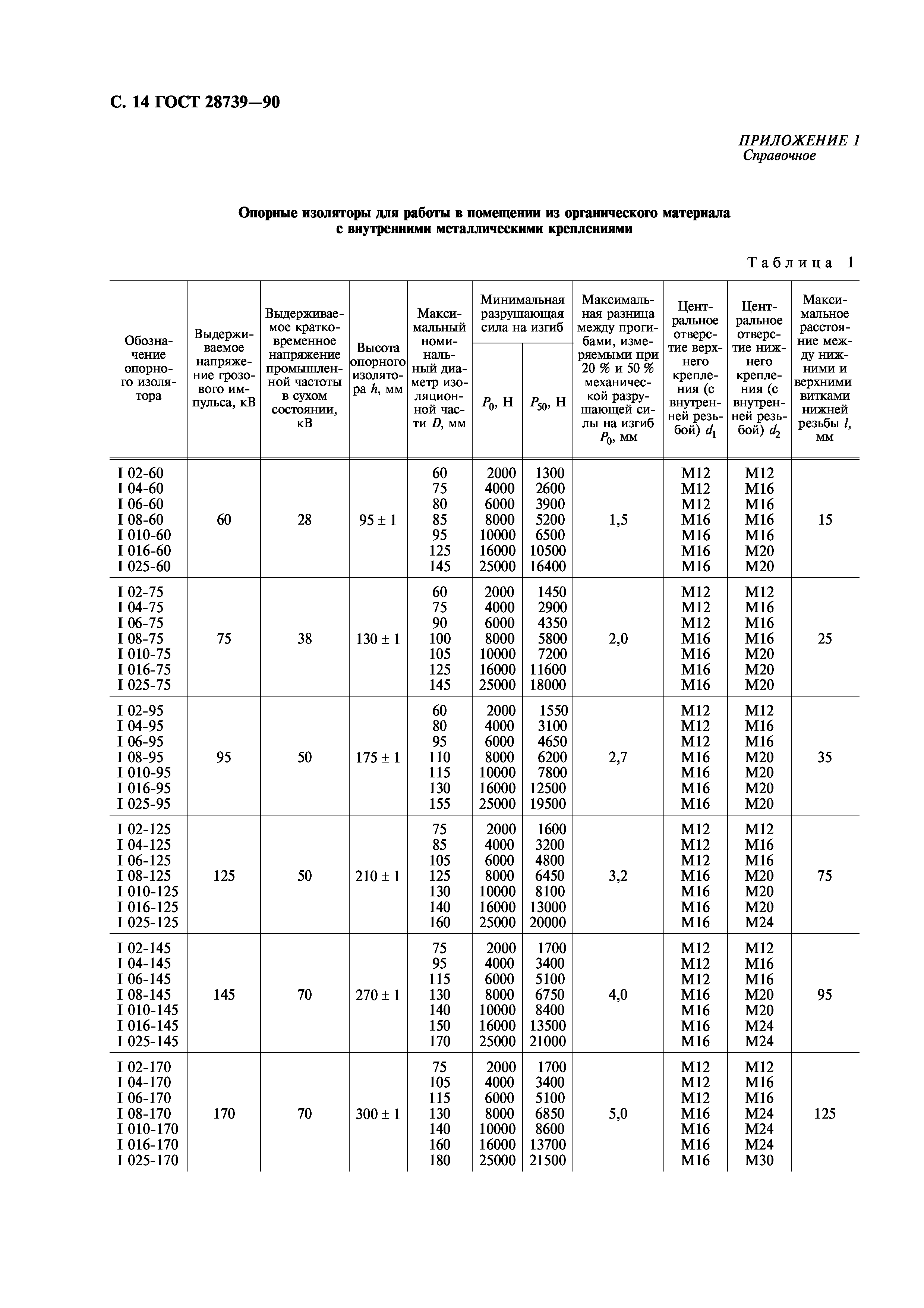 ГОСТ 28739-90