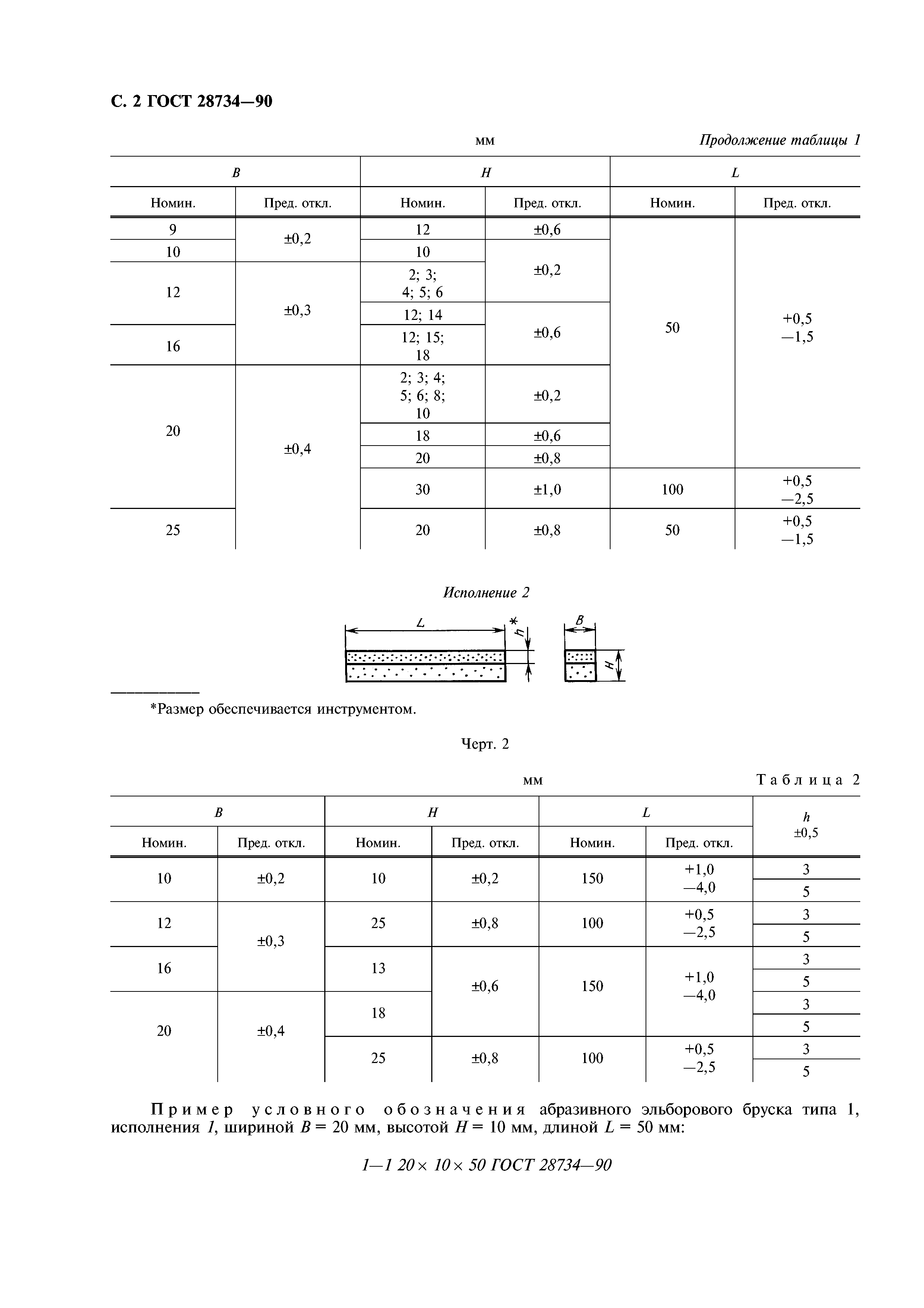 ГОСТ 28734-90