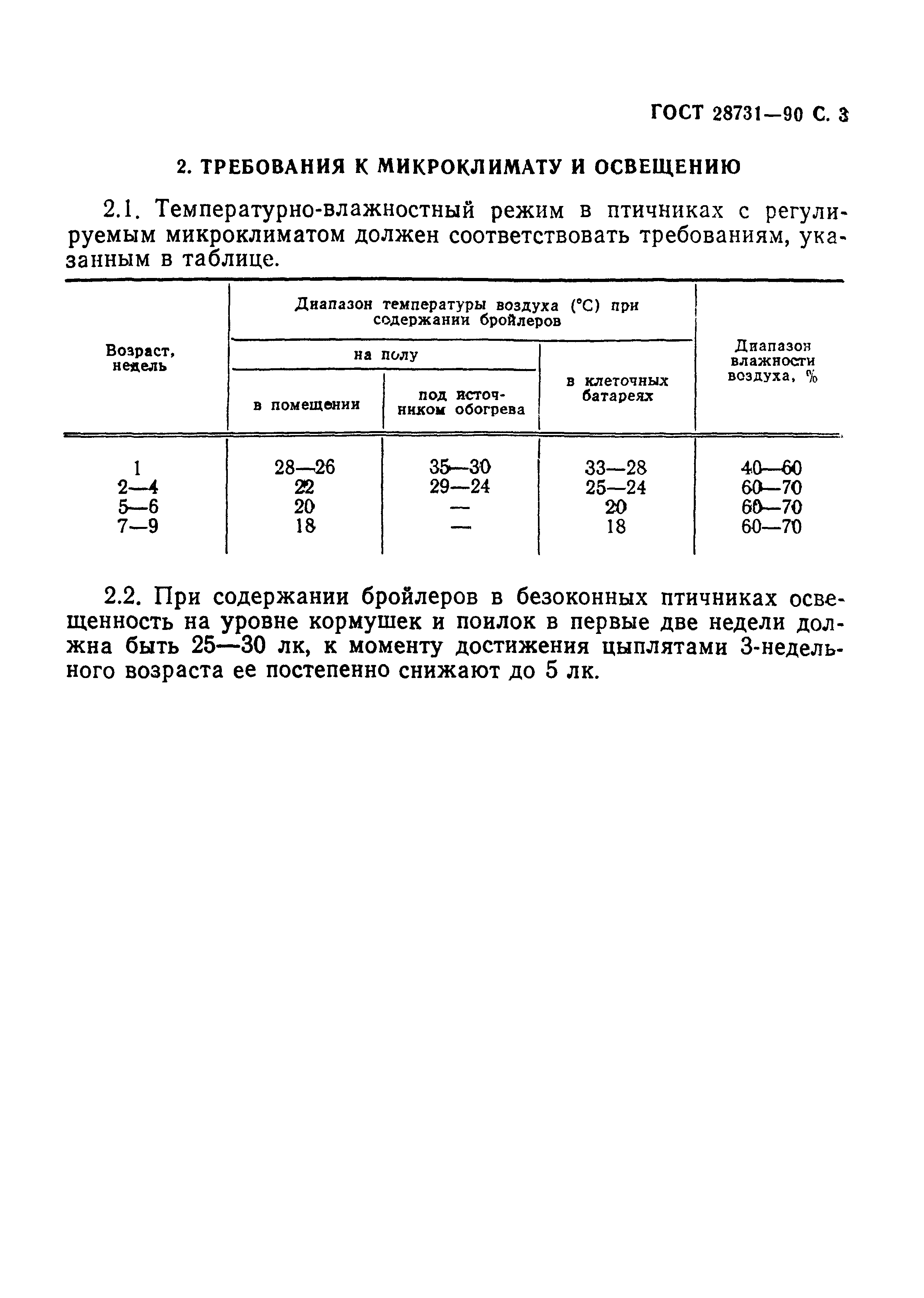 ГОСТ 28731-90