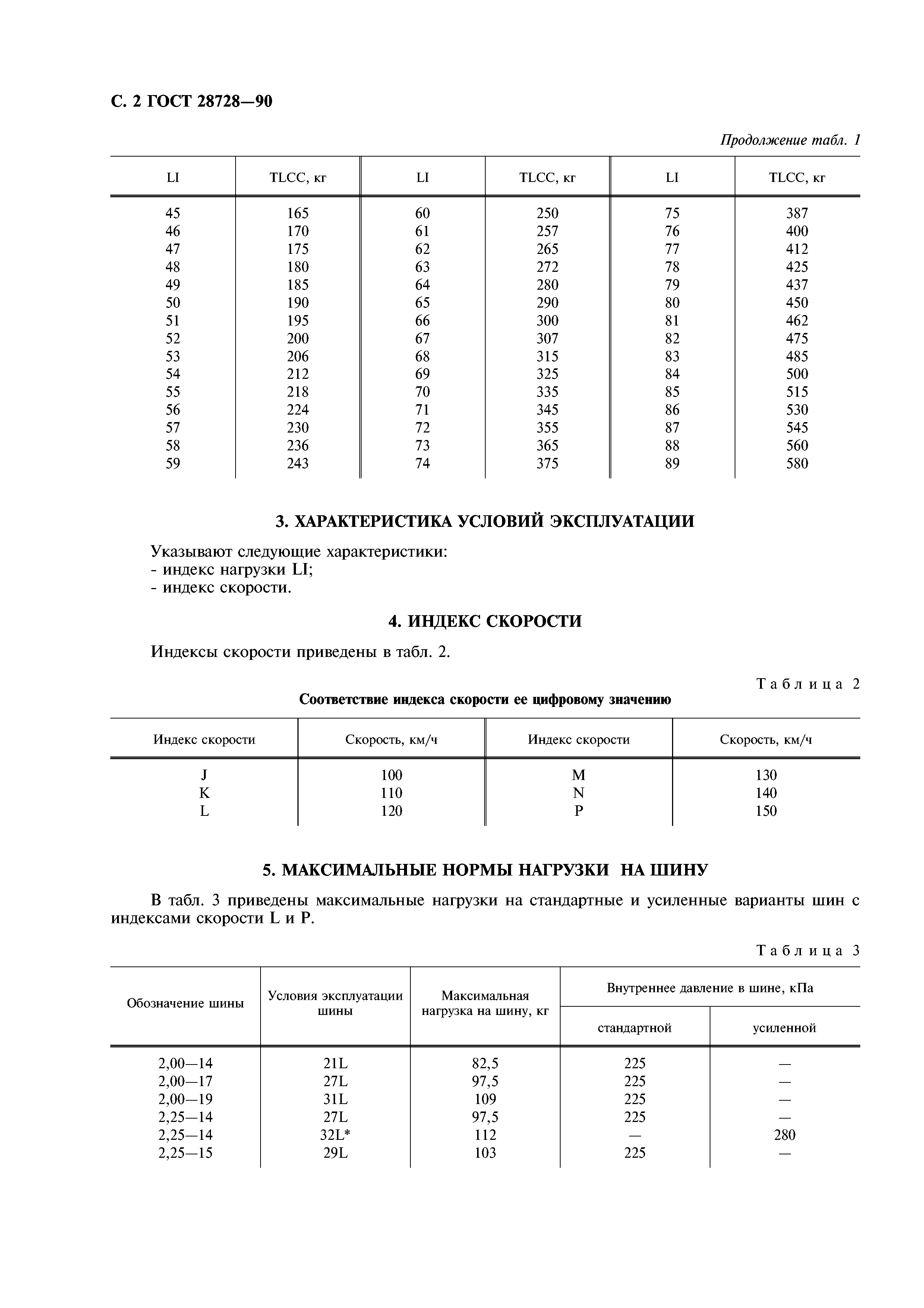 ГОСТ 28728-90