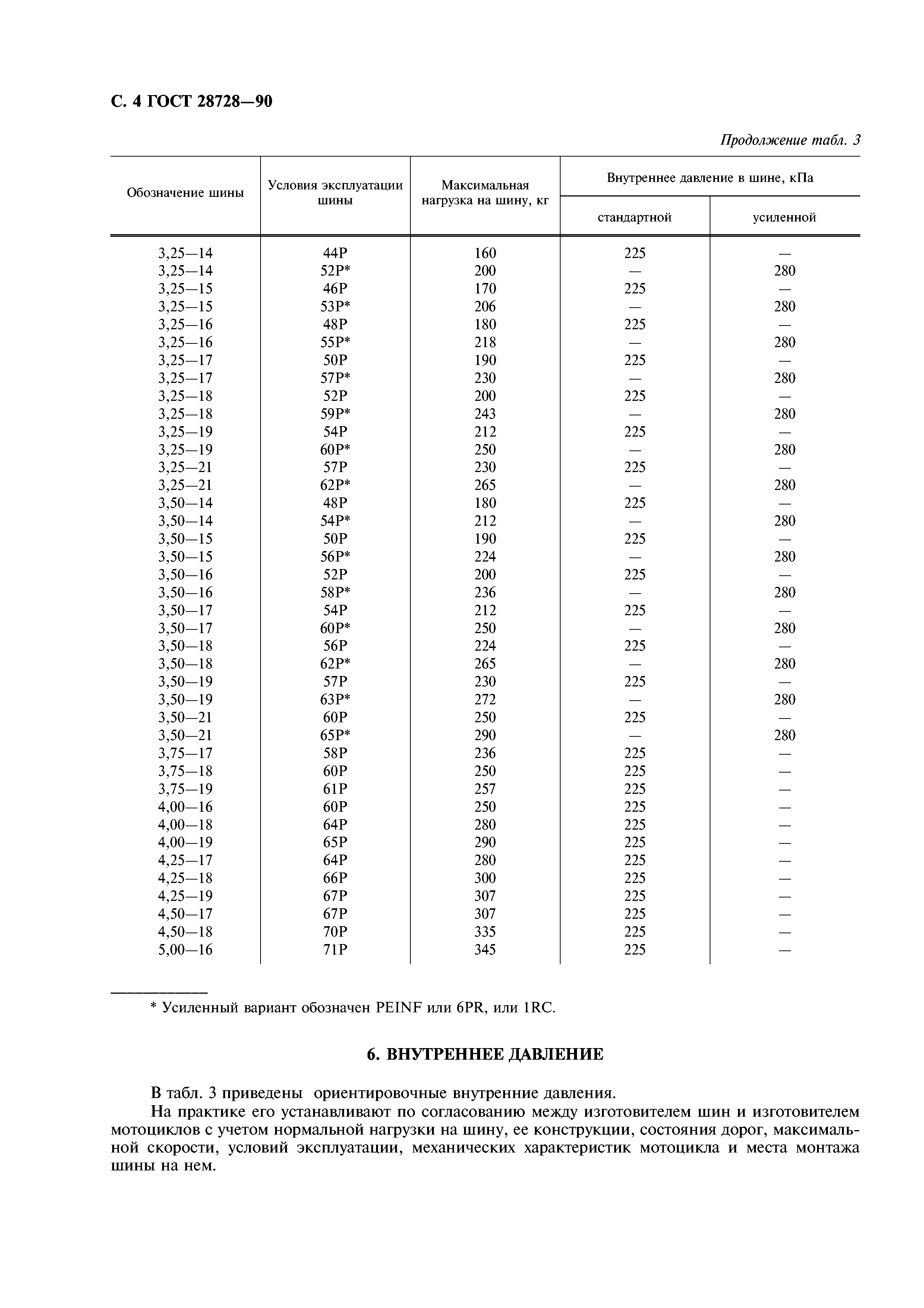 ГОСТ 28728-90