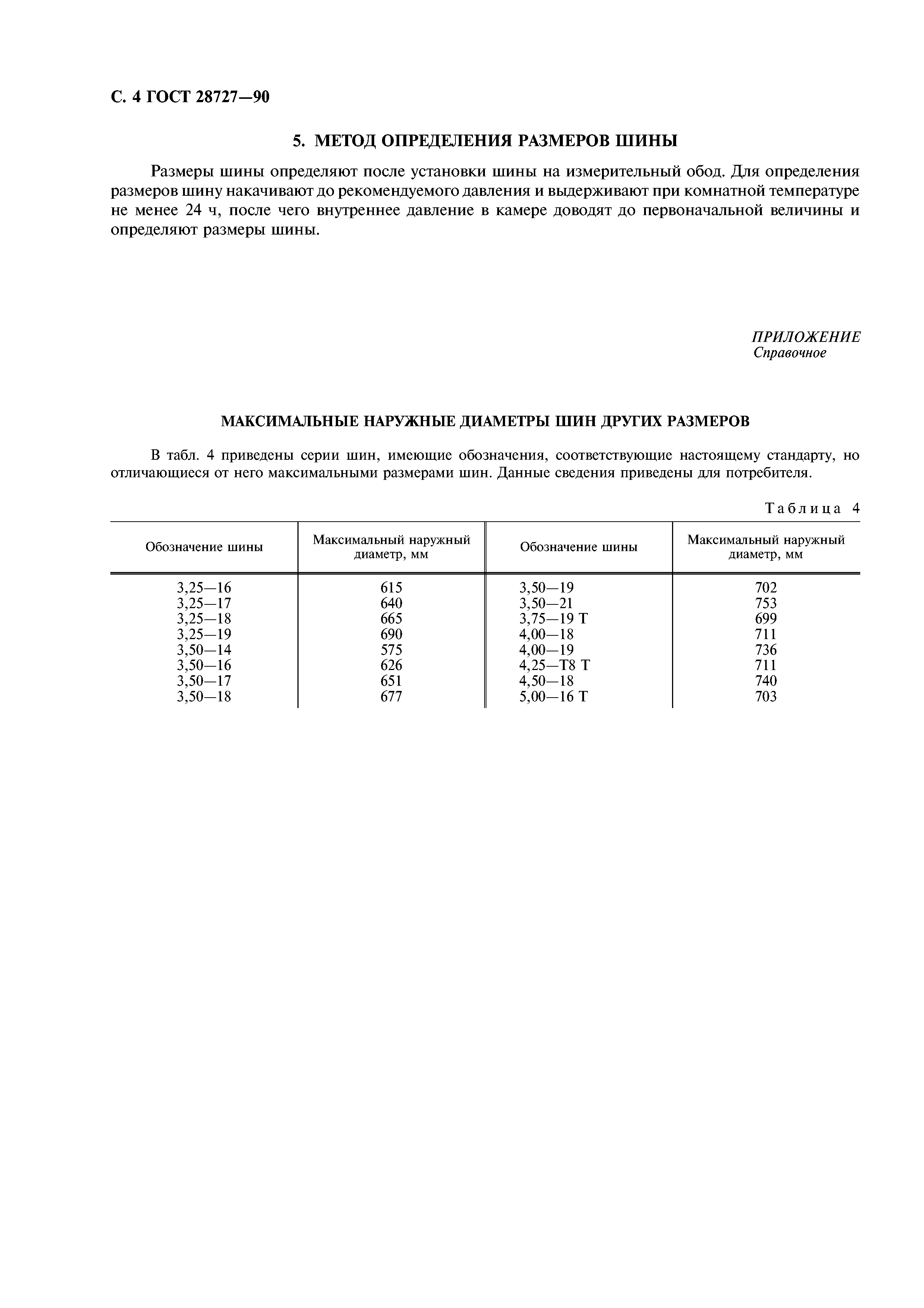 ГОСТ 28727-90